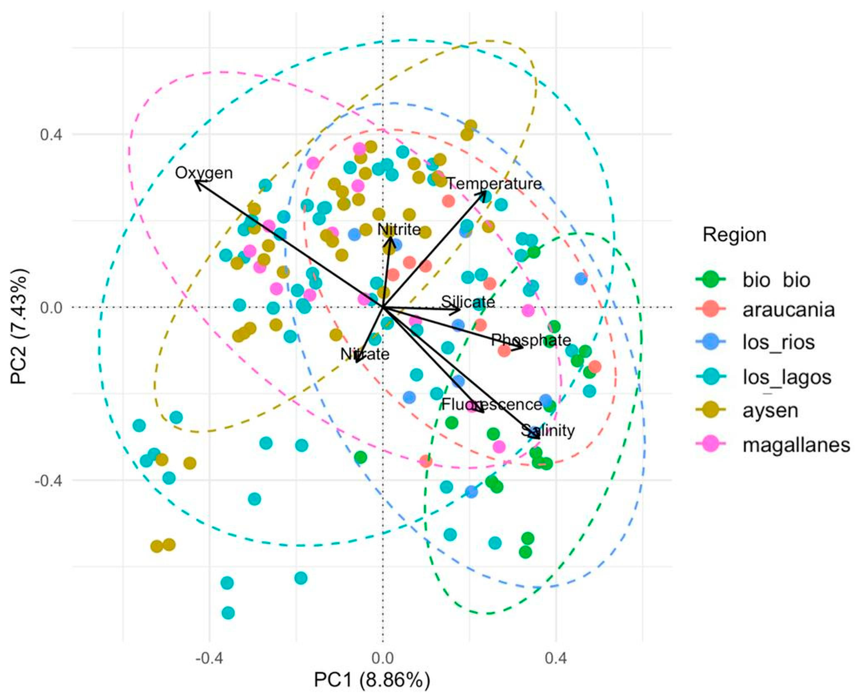 Microorganisms 13 02746 g008