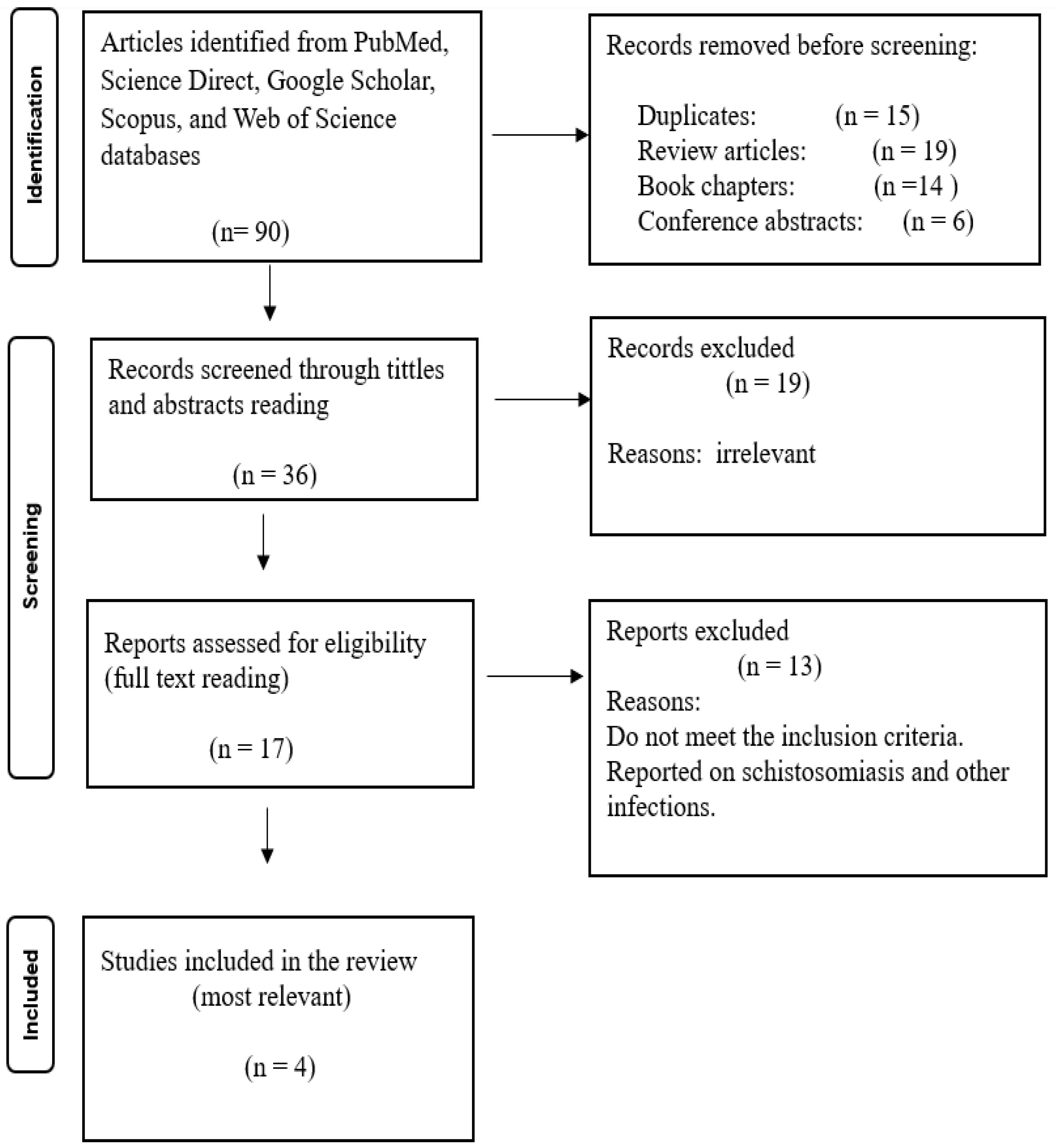 HIV, Viral Hepatitis, and Schistosomiasis Association with Liver Cancer ...