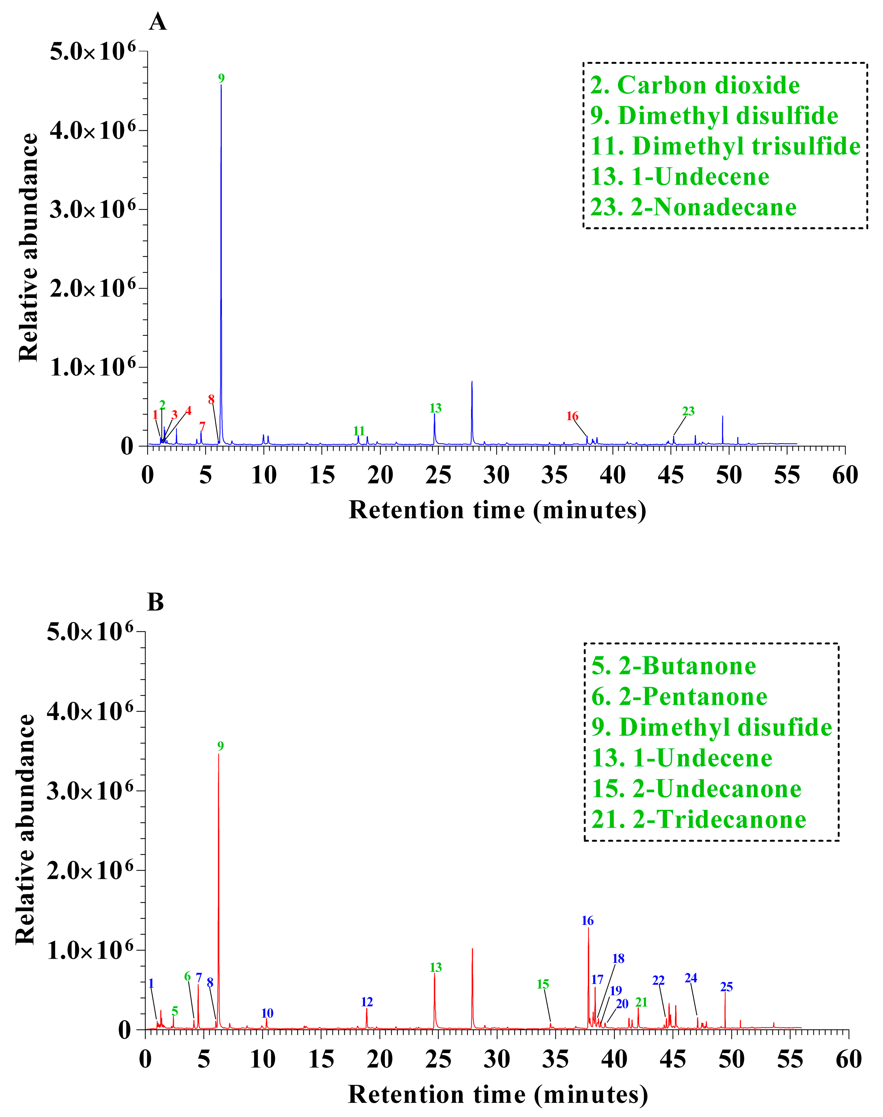Microorganisms 13 02754 g002 Microorganisms 13 02754 g002