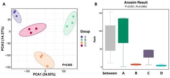 Microorganisms 13 02755 g001