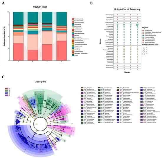 Microorganisms 13 02755 g002