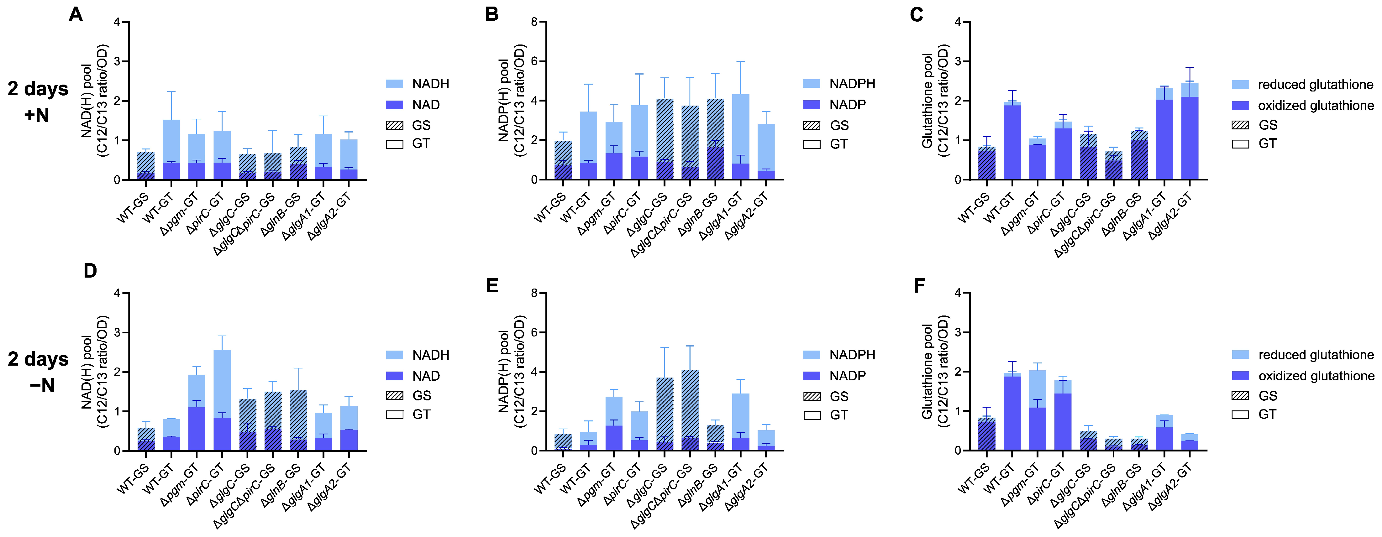 Microorganisms 13 02767 g003