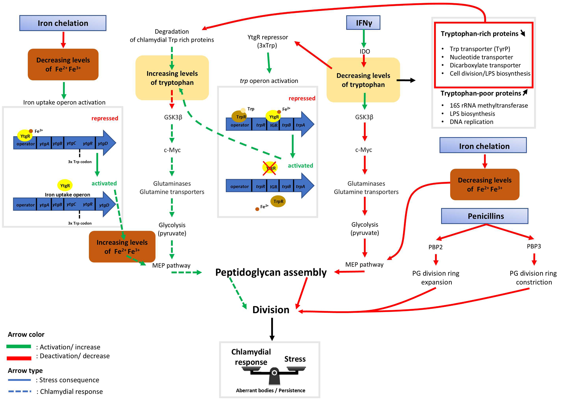 Microorganisms 13 02769 i001