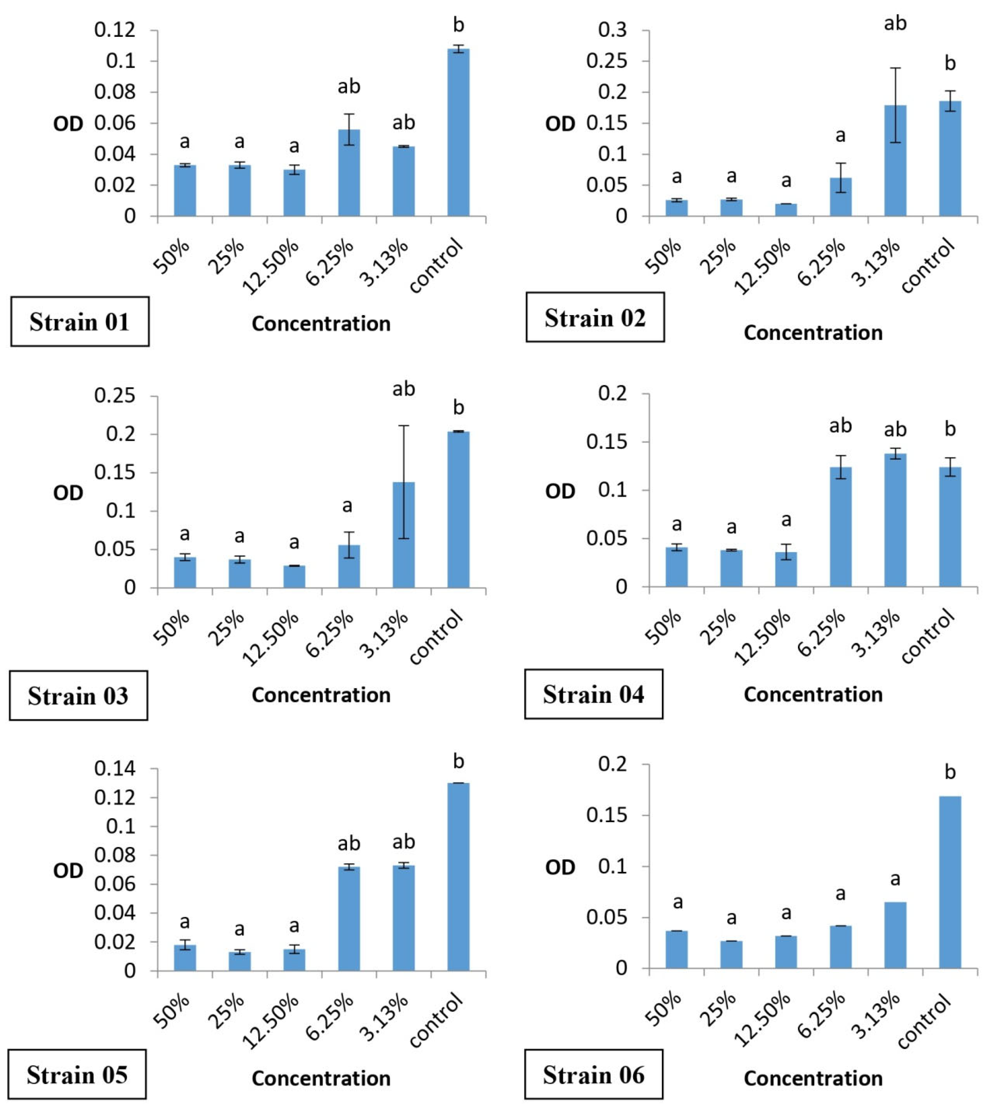 Microorganisms 13 02771 g001
