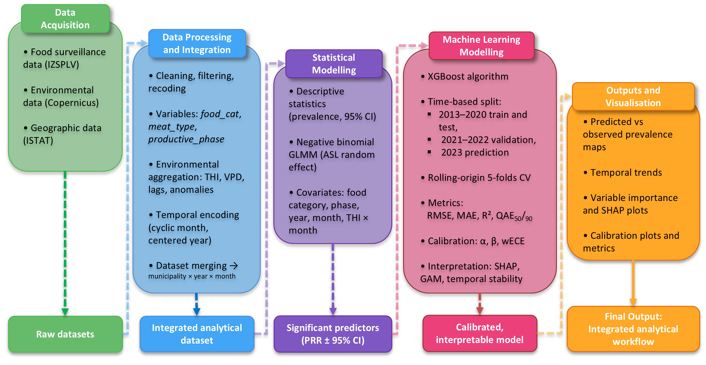 Microorganisms 13 02773 g001 Microorganisms 13 02773 g001