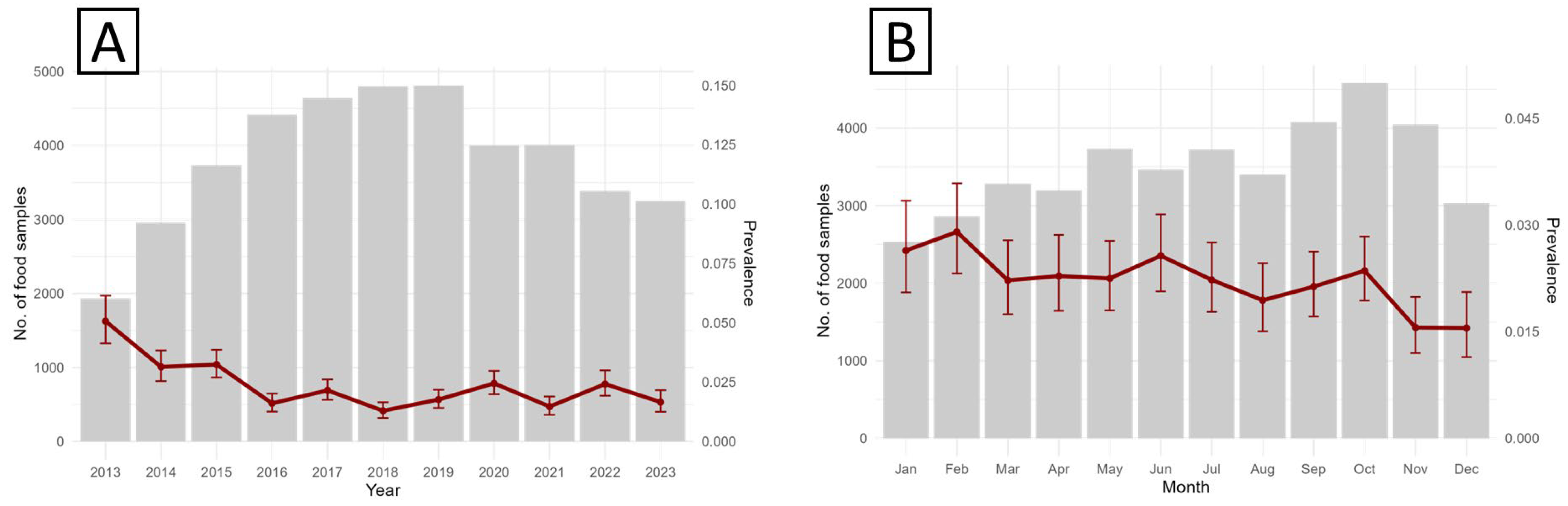 Microorganisms 13 02773 g003 Microorganisms 13 02773 g003