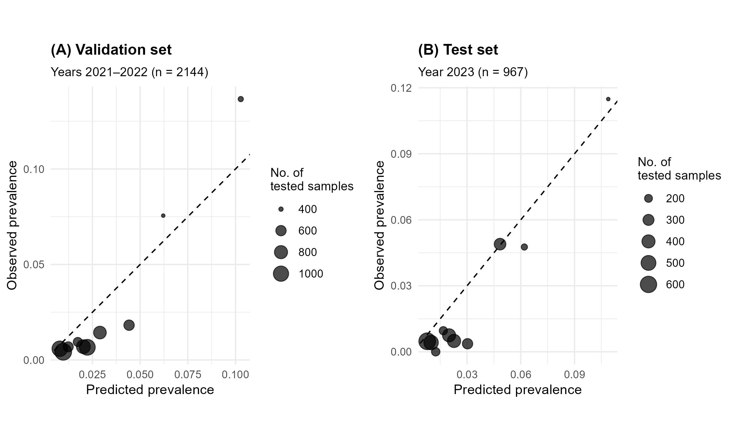 Microorganisms 13 02773 g004 Microorganisms 13 02773 g004