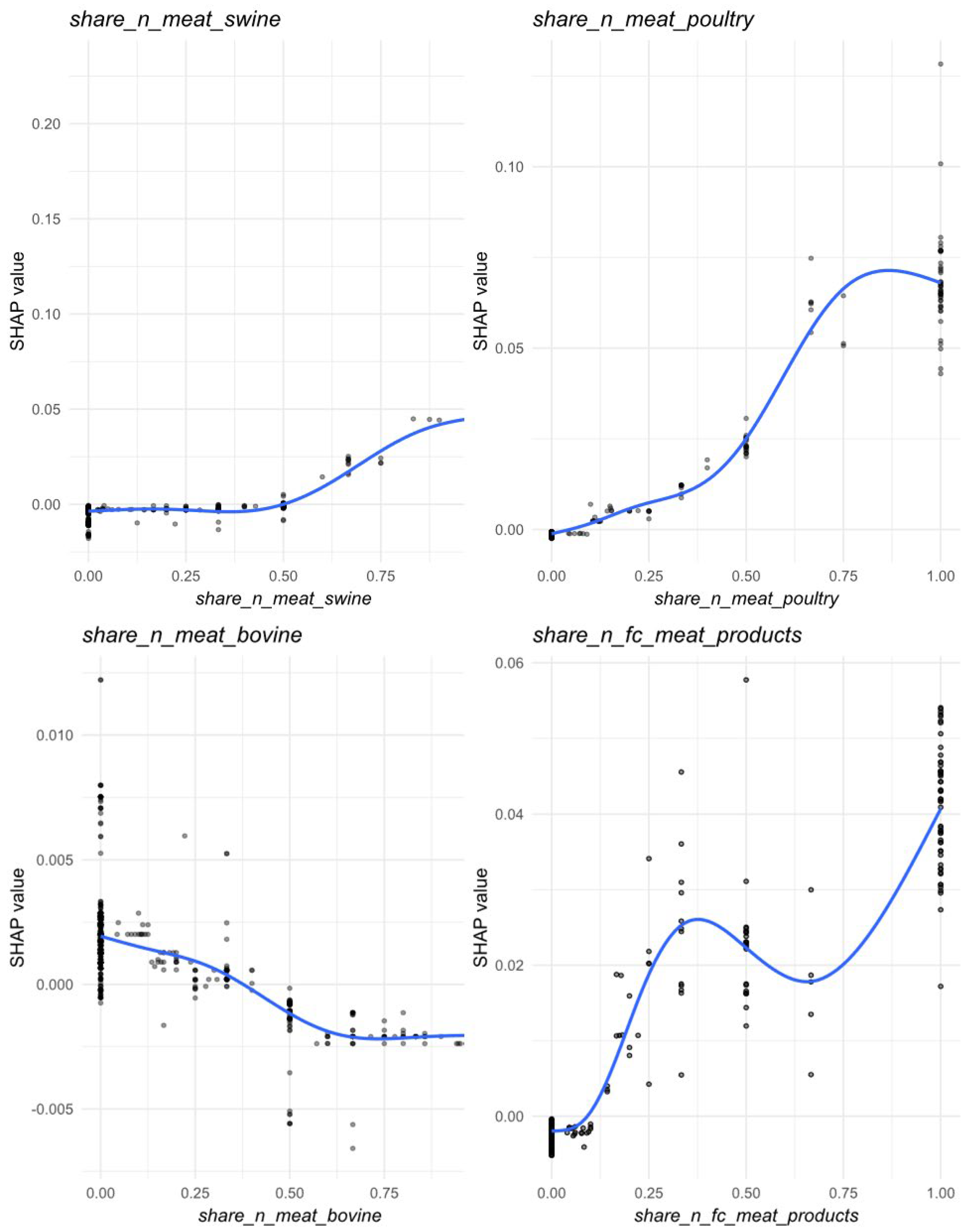 Microorganisms 13 02773 g007 Microorganisms 13 02773 g007