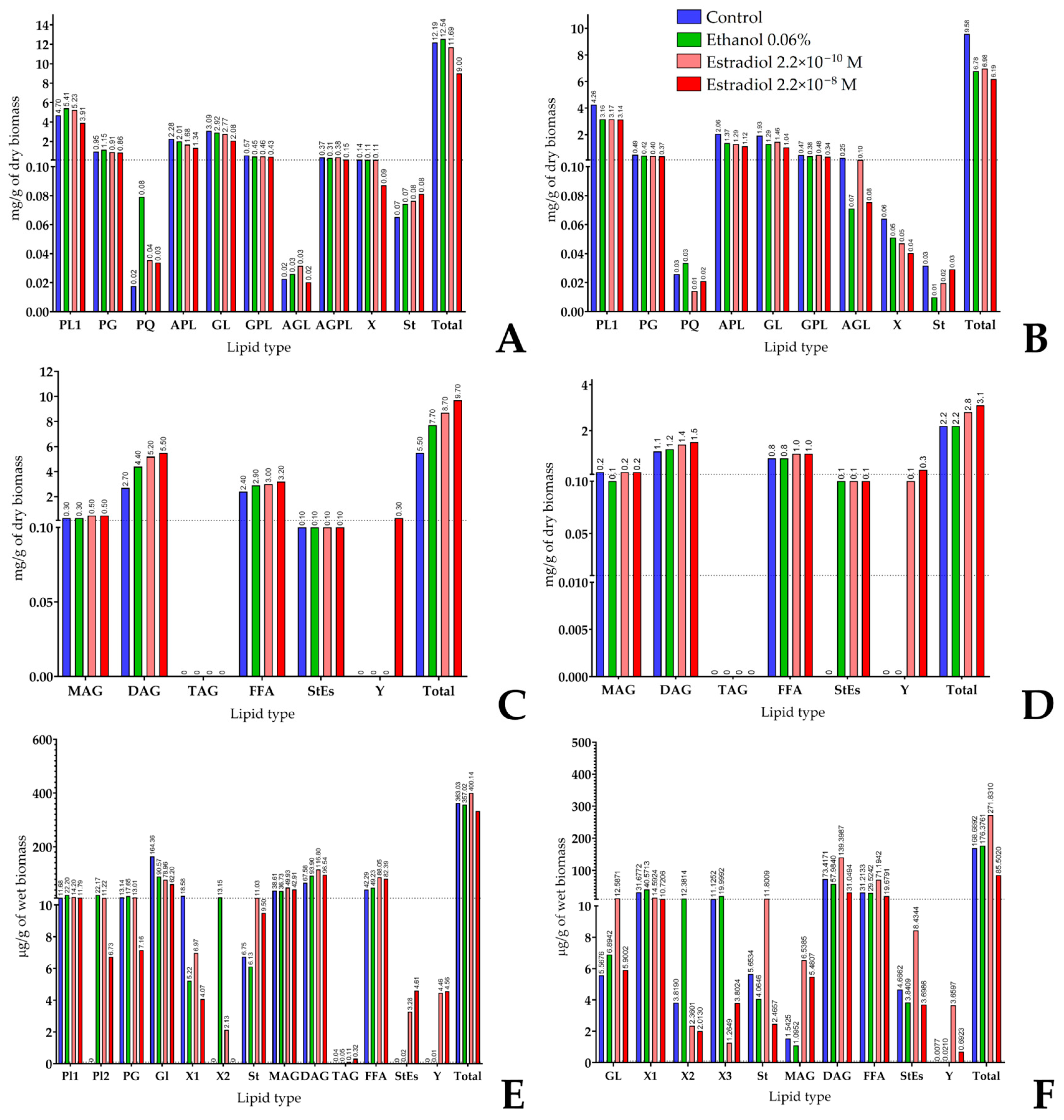 Microorganisms 13 02777 g014 Microorganisms 13 02777 g014