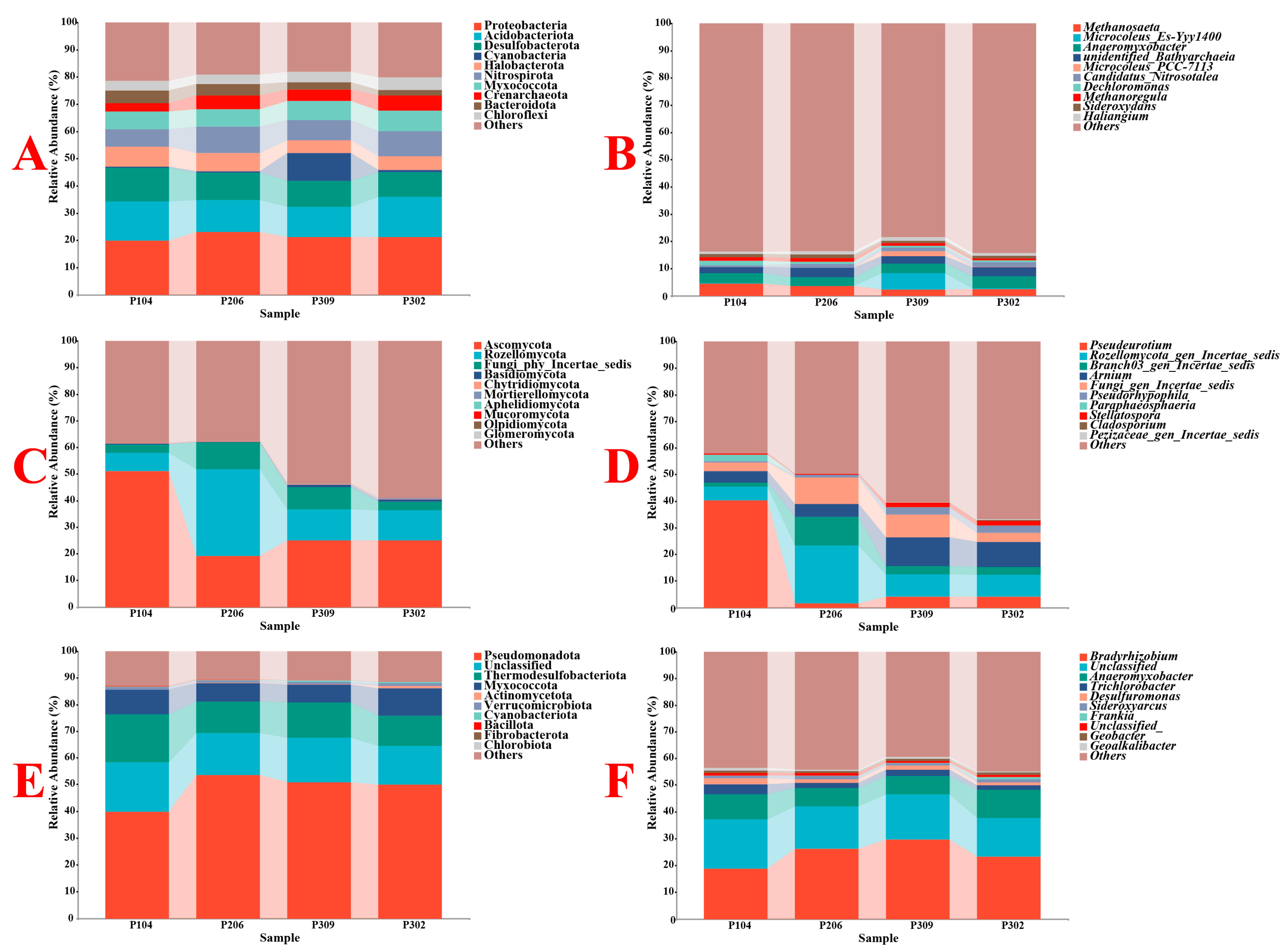 Microorganisms 13 02789 g001