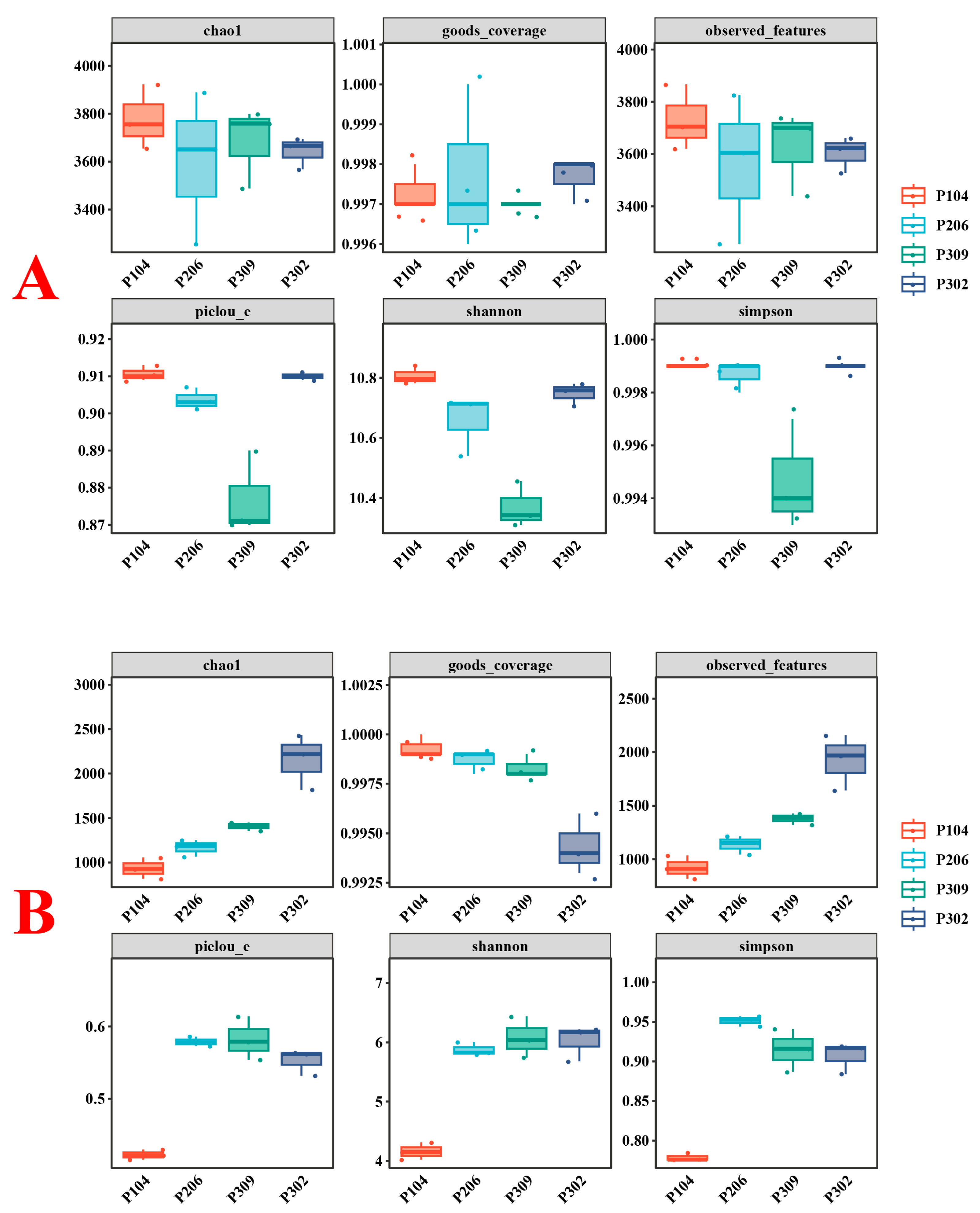 Microorganisms 13 02789 g002