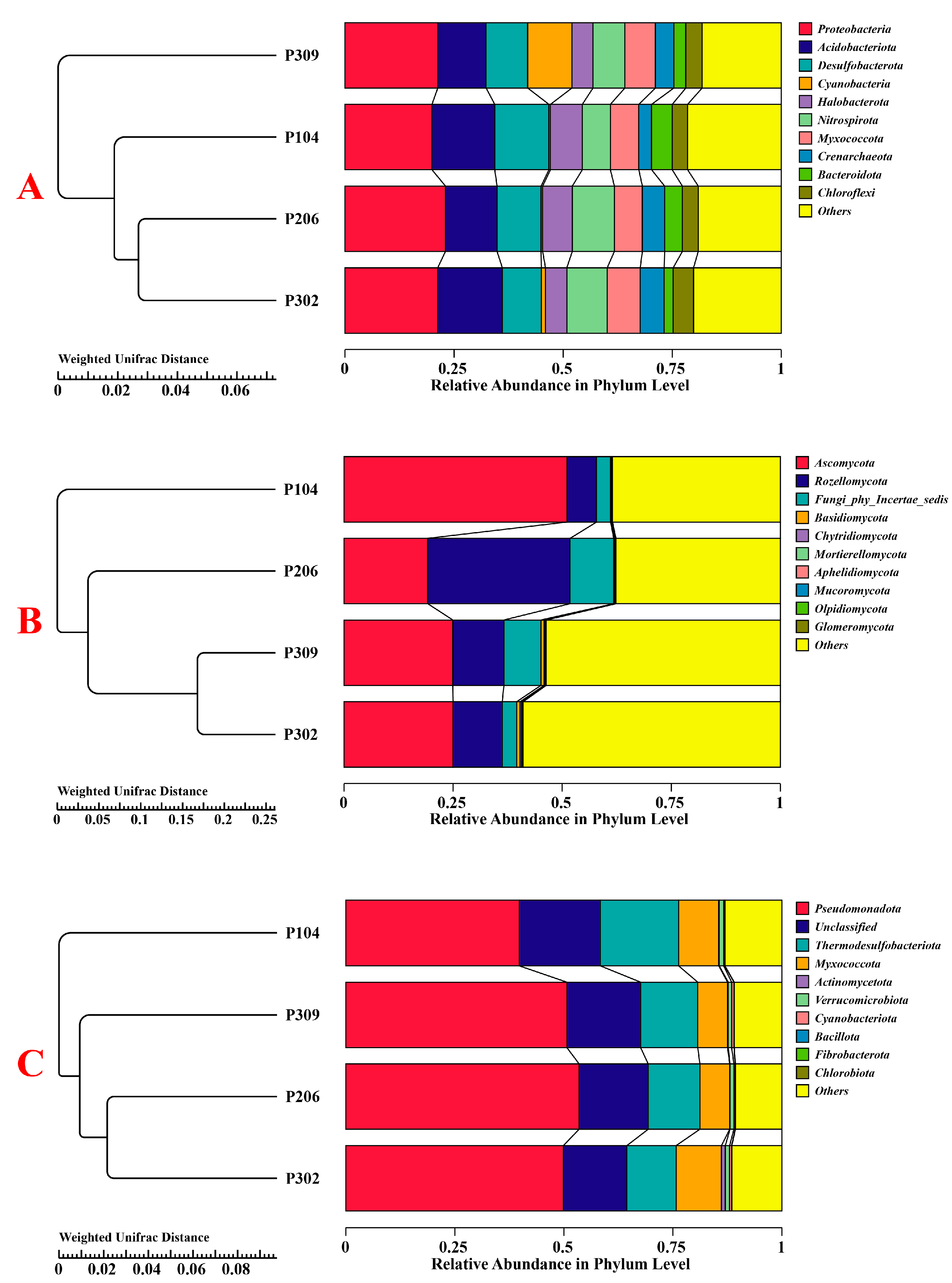 Microorganisms 13 02789 g004