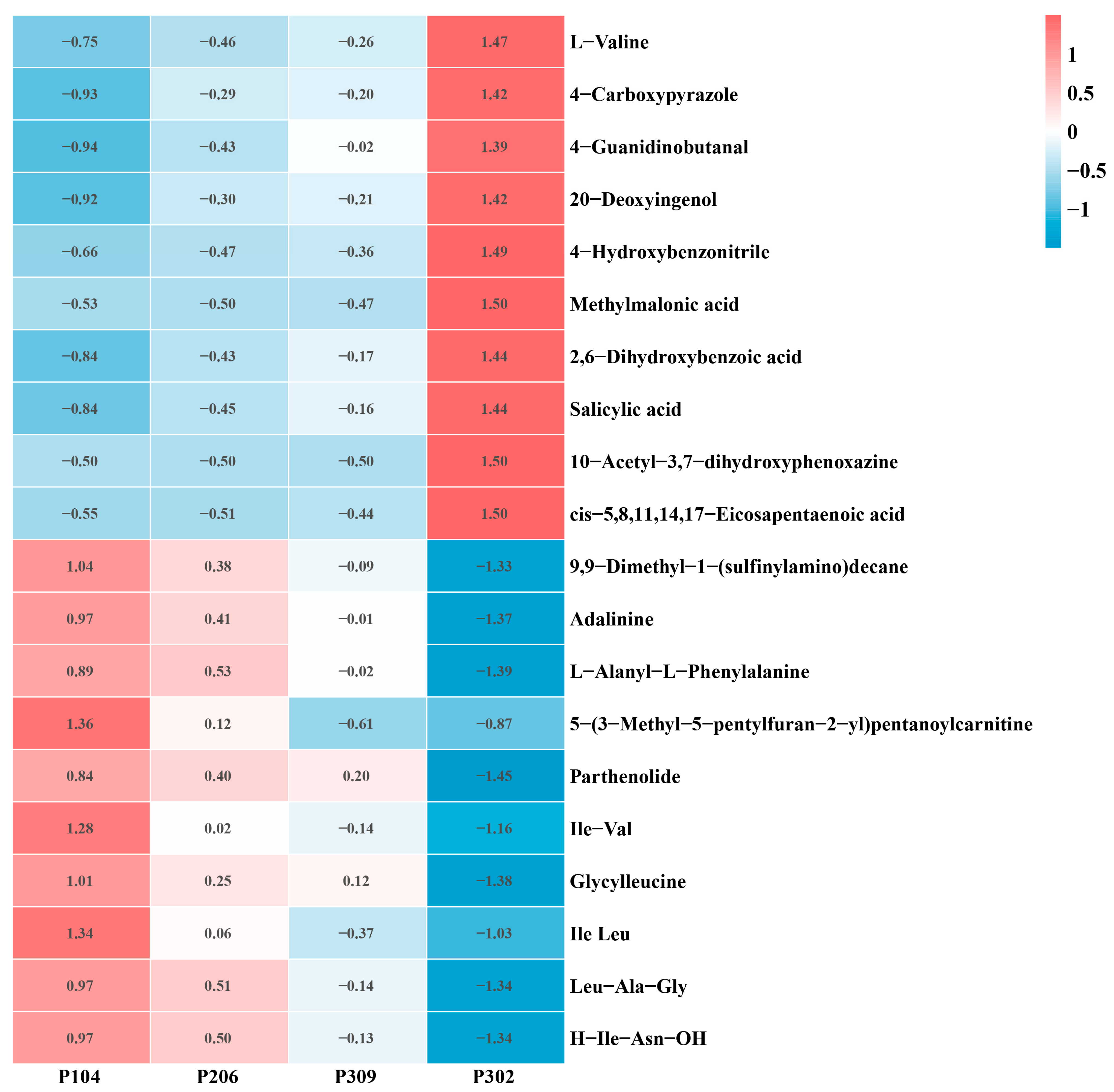 Microorganisms 13 02789 g005