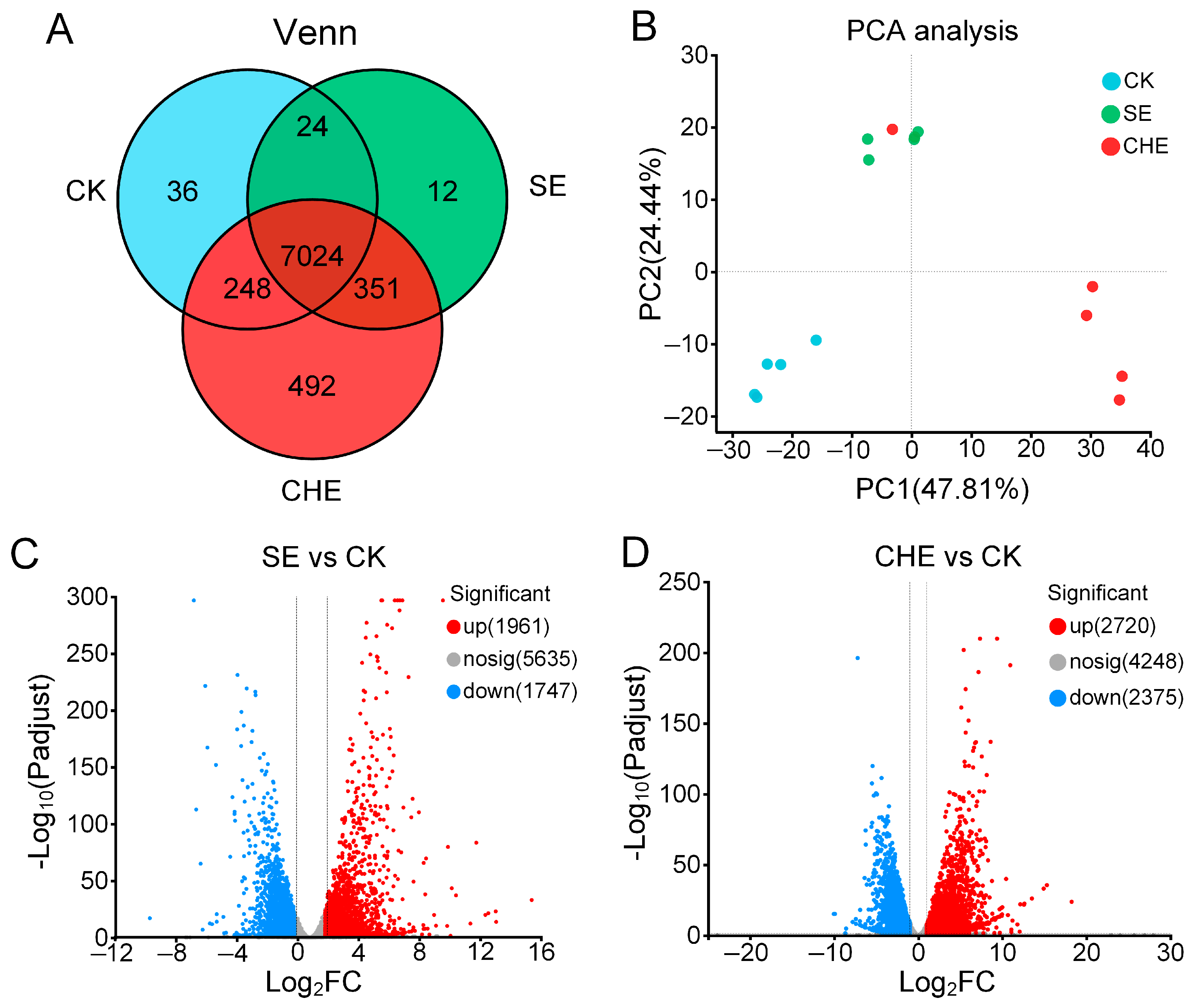 Microorganisms 13 02790 g004