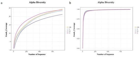 Microorganisms 13 02791 g0a1