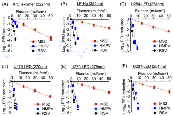 Microorganisms 13 02798 g002