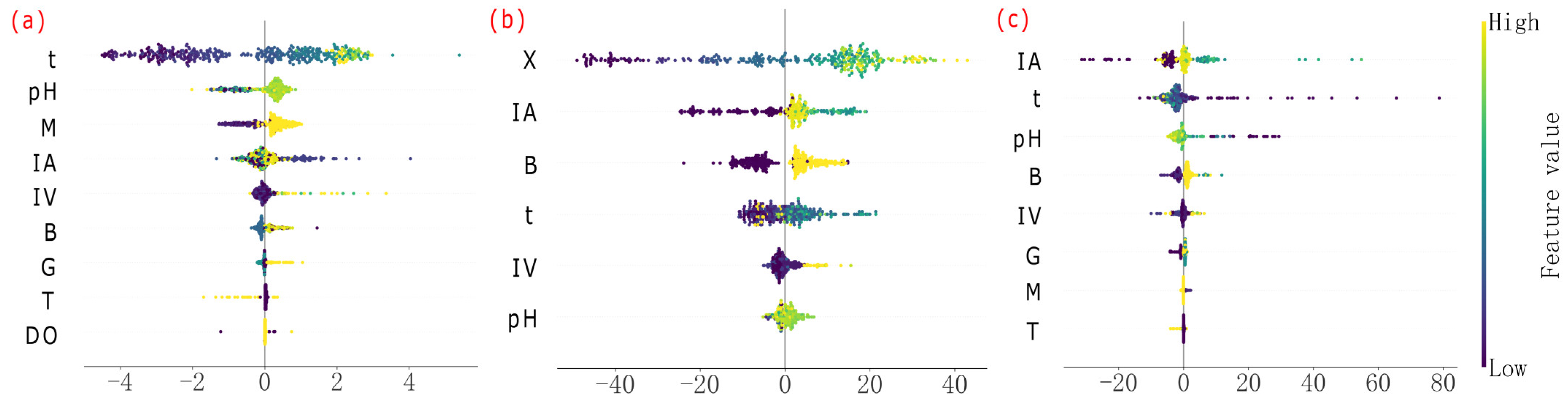 Microorganisms 13 02802 g004