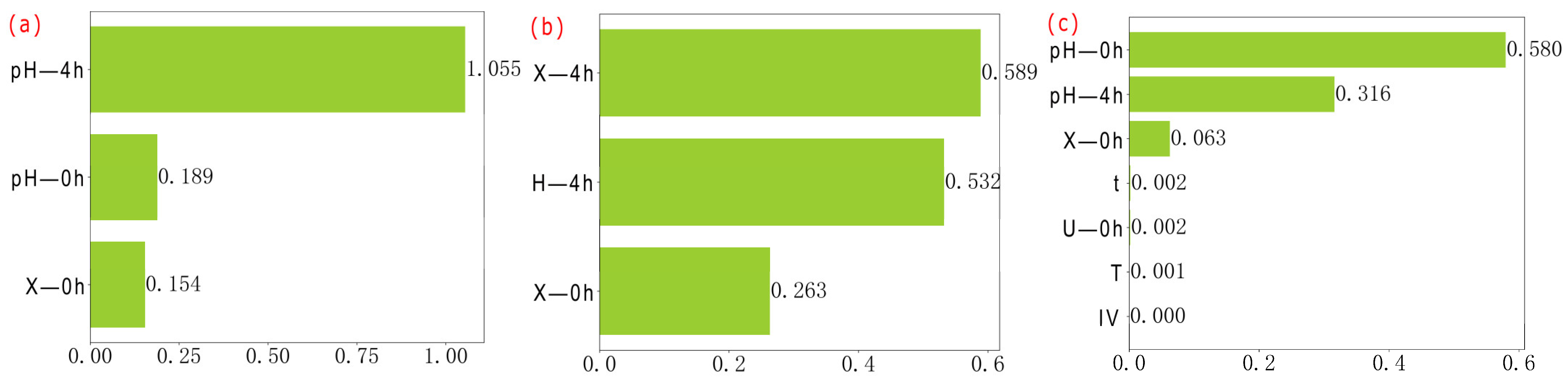 Microorganisms 13 02802 g005a