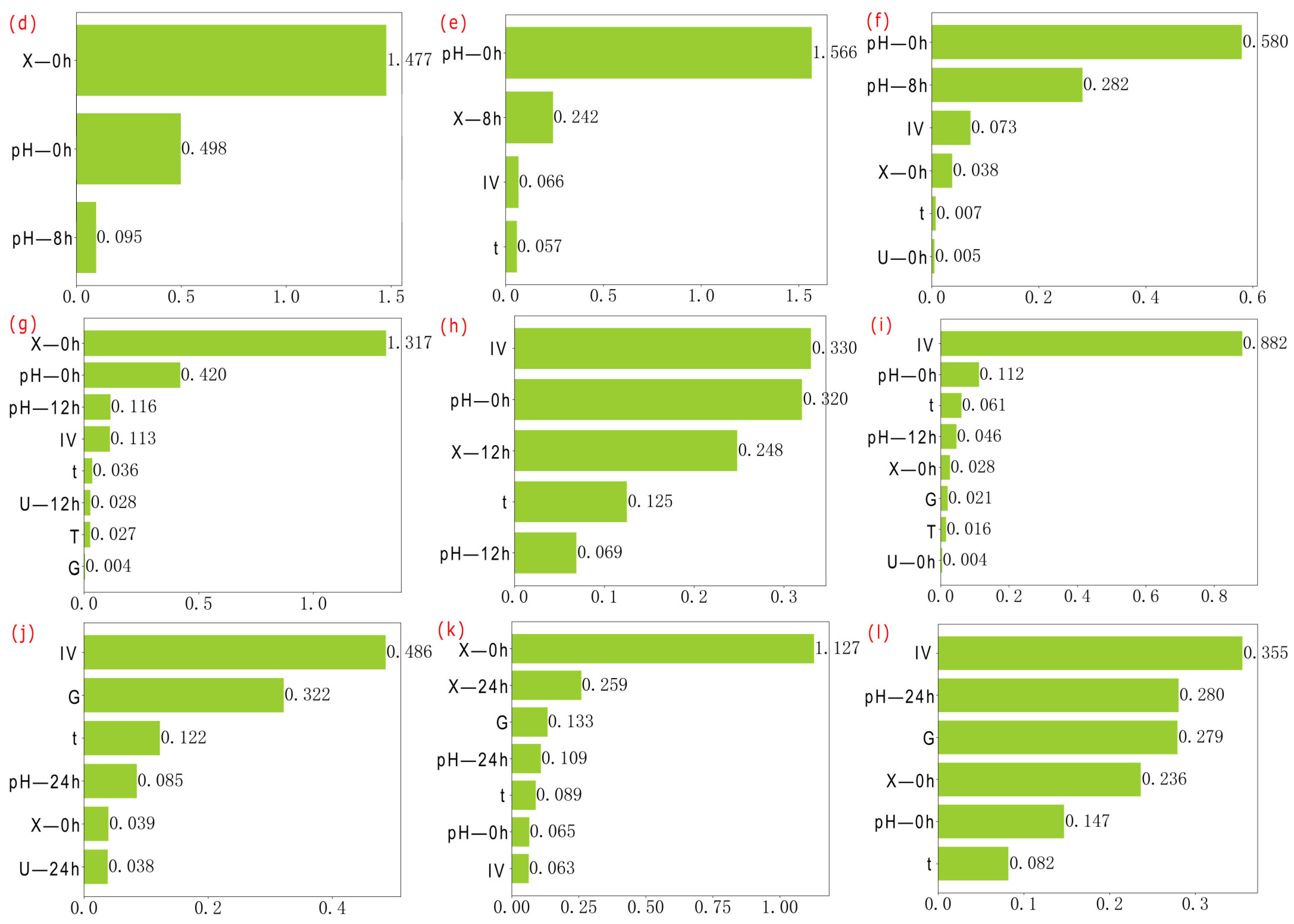 Microorganisms 13 02802 g005b