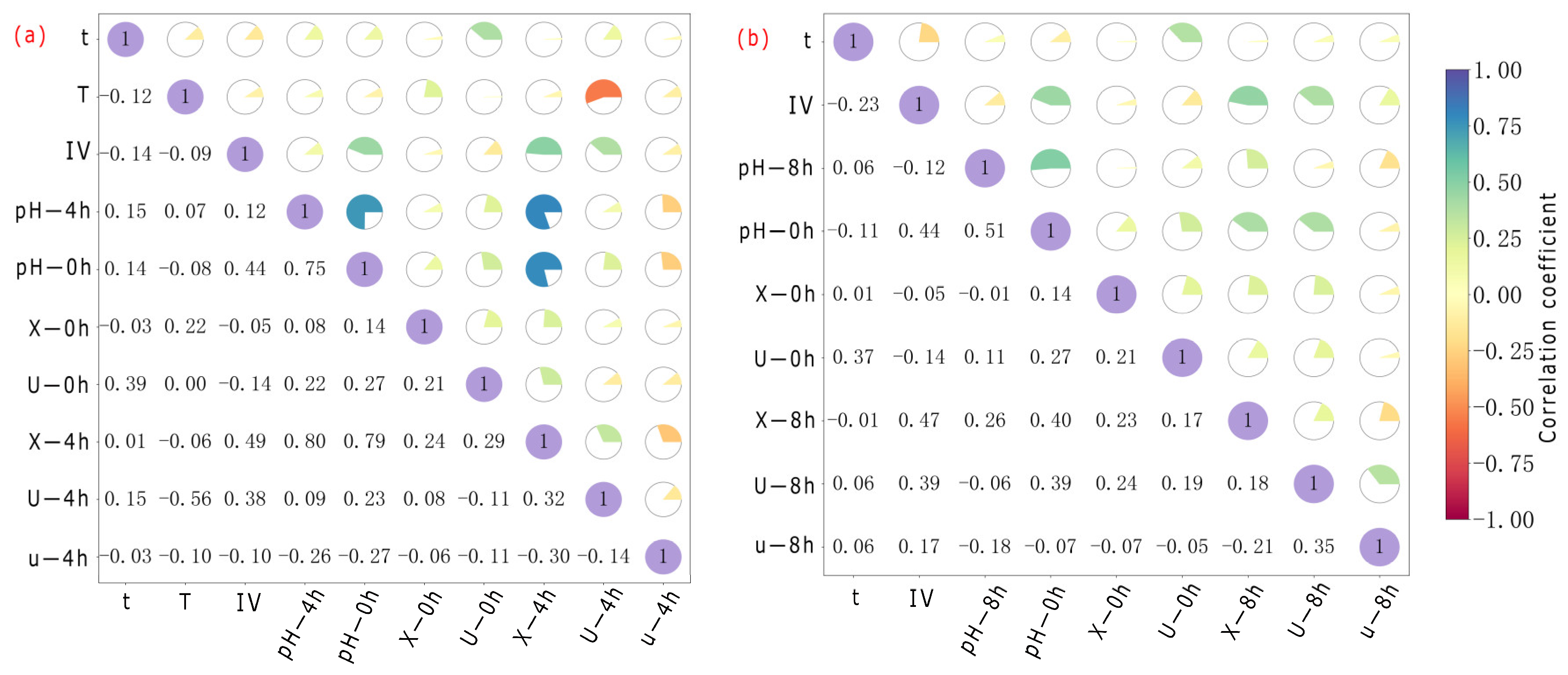 Microorganisms 13 02802 g006a
