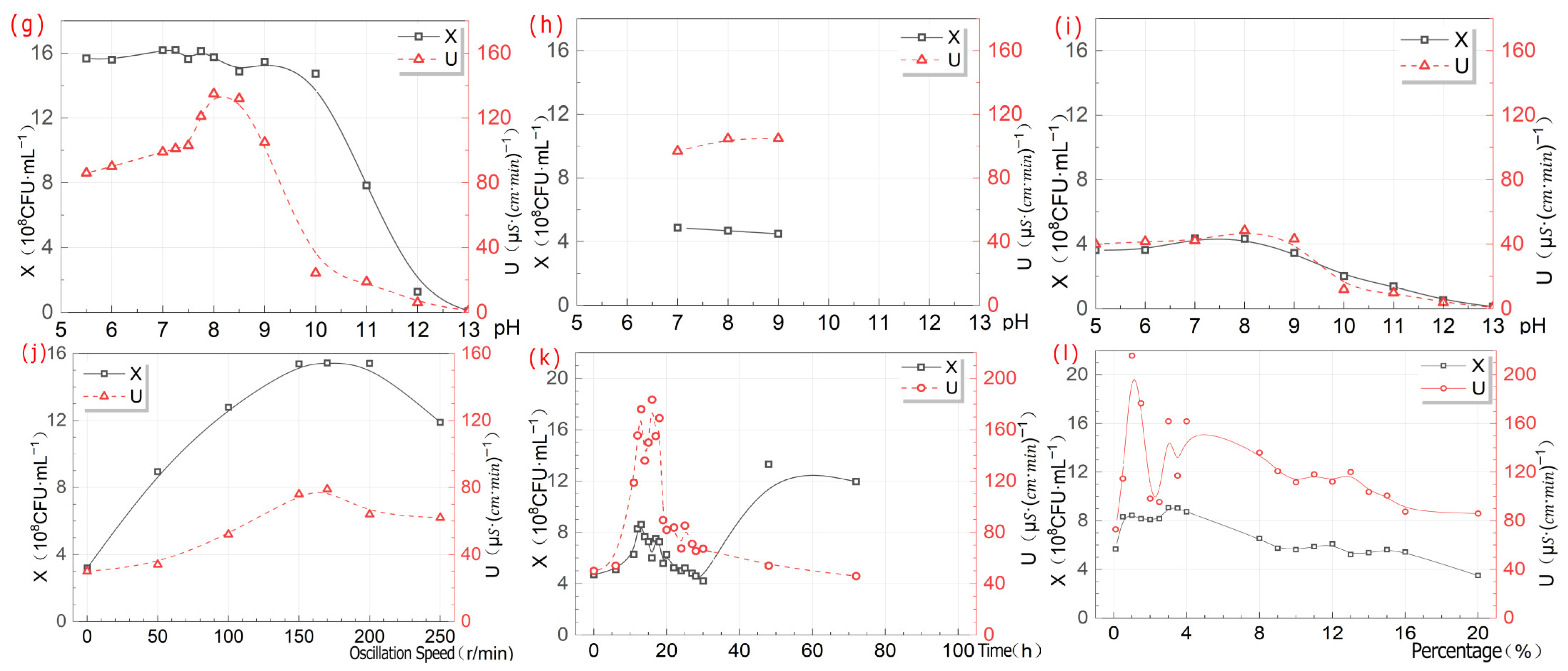 Microorganisms 13 02802 g007b