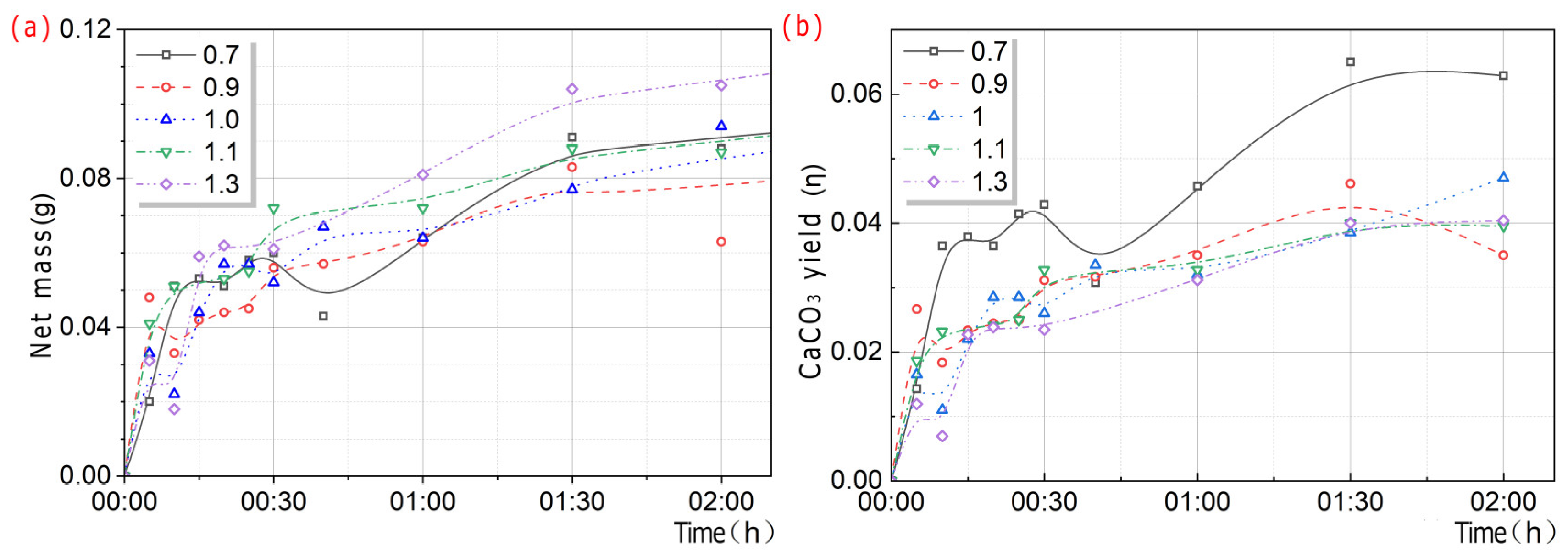 Microorganisms 13 02802 g011