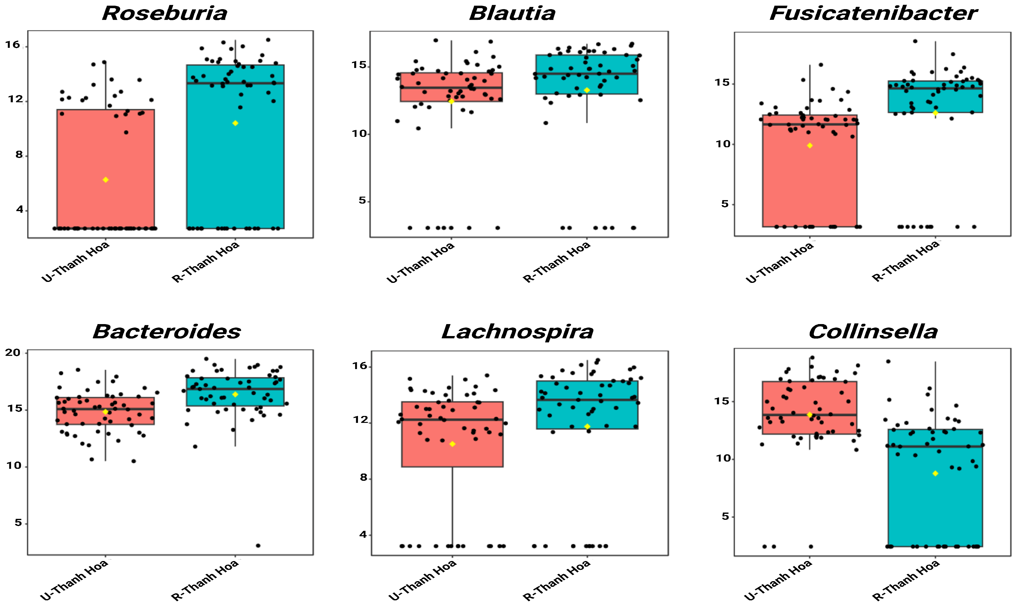 Microorganisms 13 02803 g003