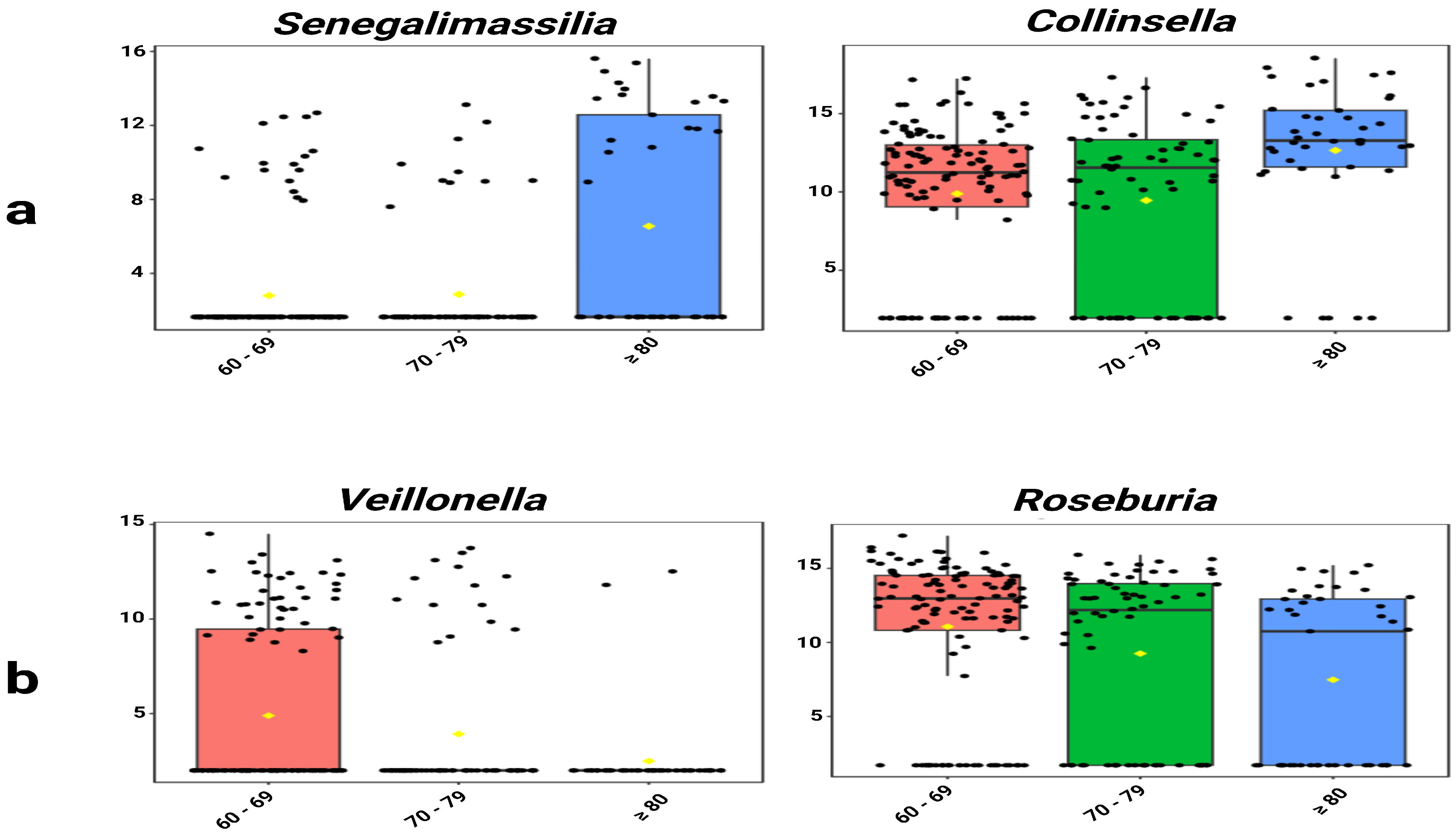 Microorganisms 13 02803 g004