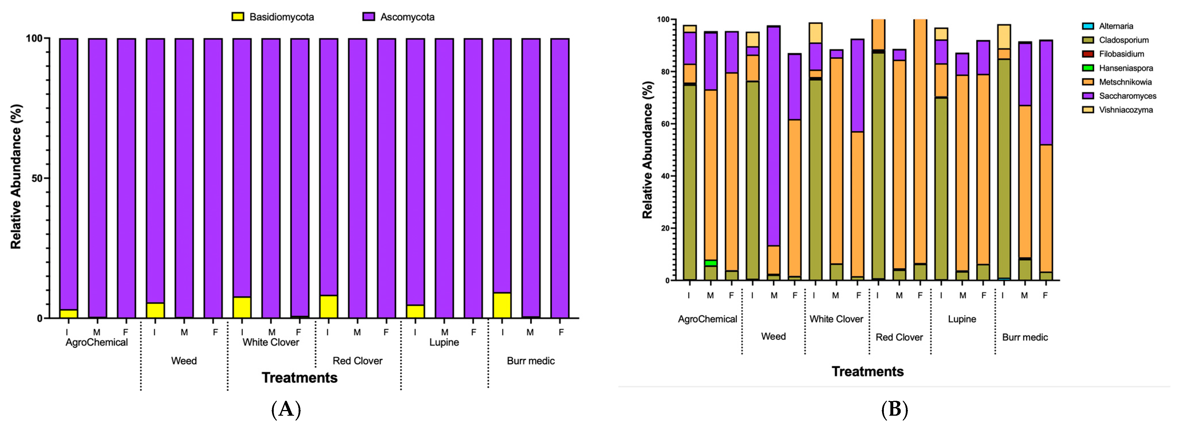 Microorganisms 13 02804 g004 Microorganisms 13 02804 g004