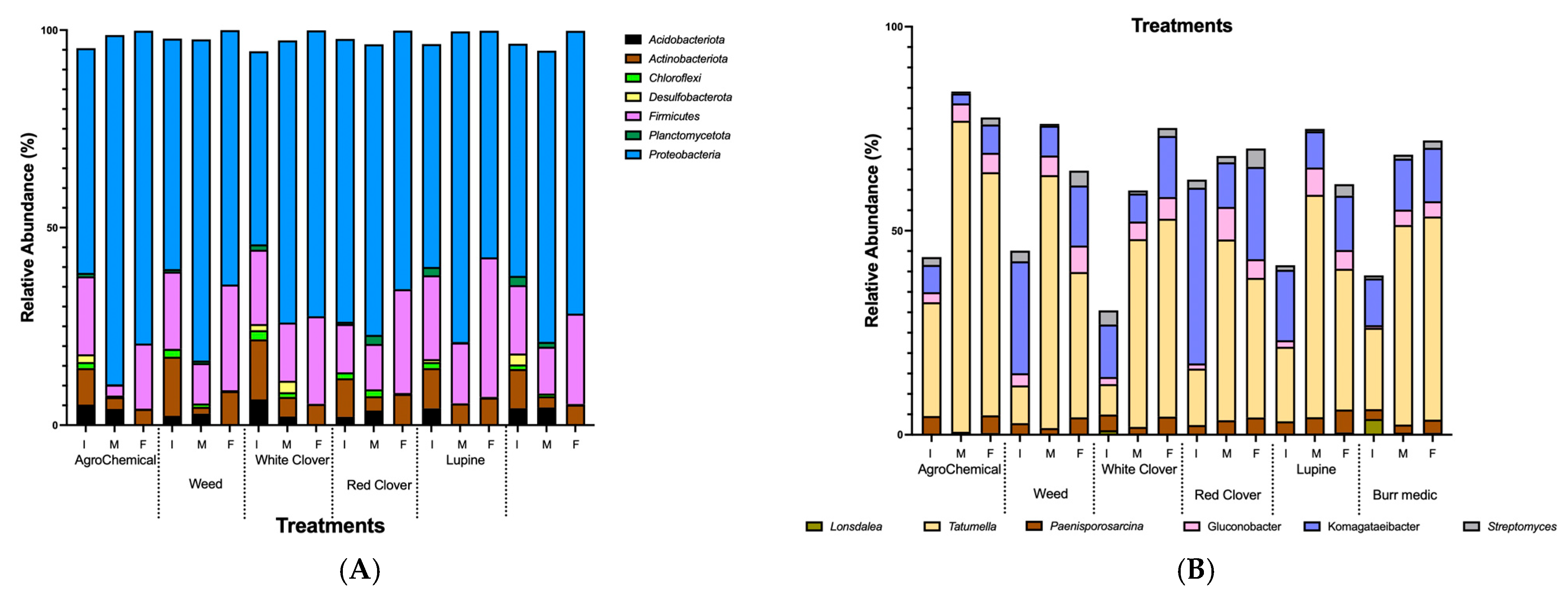 Microorganisms 13 02804 g005 Microorganisms 13 02804 g005
