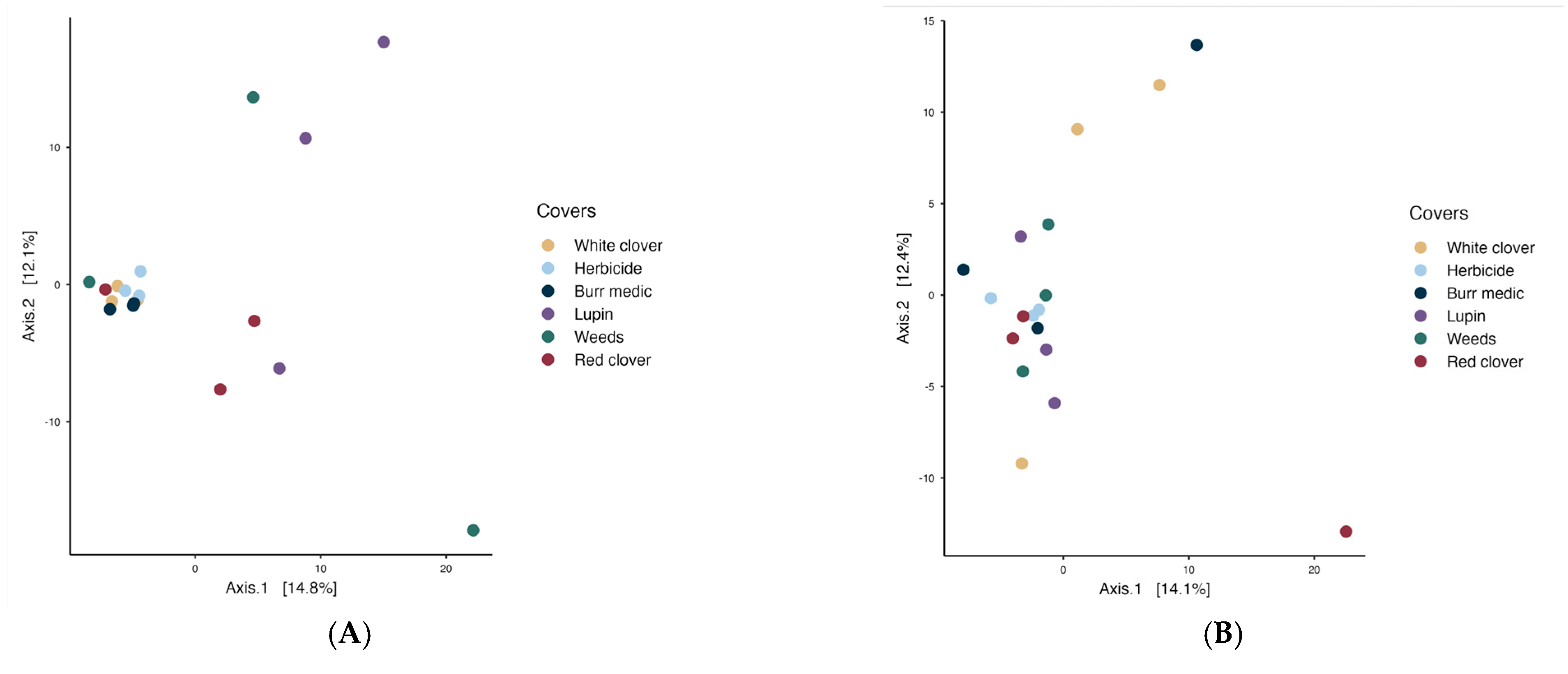 Microorganisms 13 02804 g006 Microorganisms 13 02804 g006