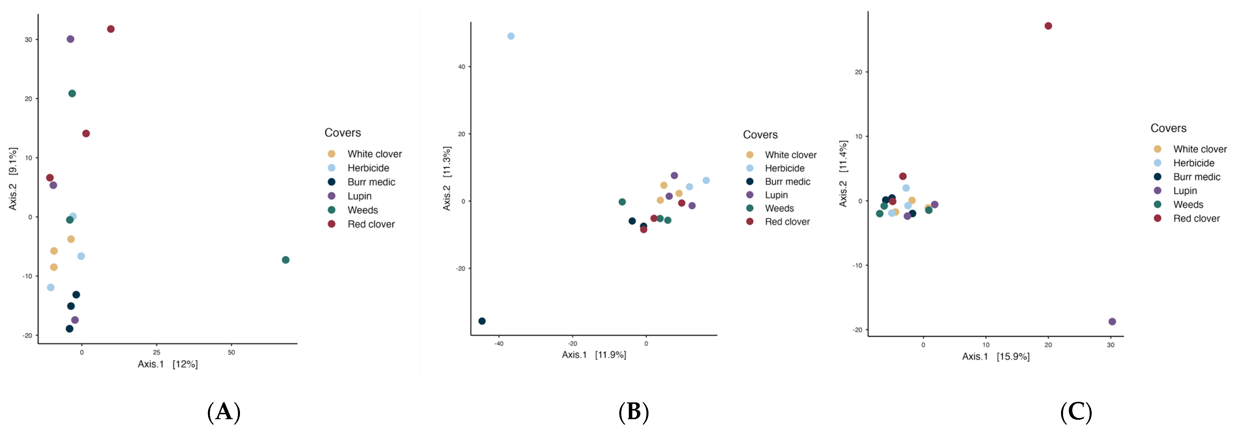 Microorganisms 13 02804 g007 Microorganisms 13 02804 g007