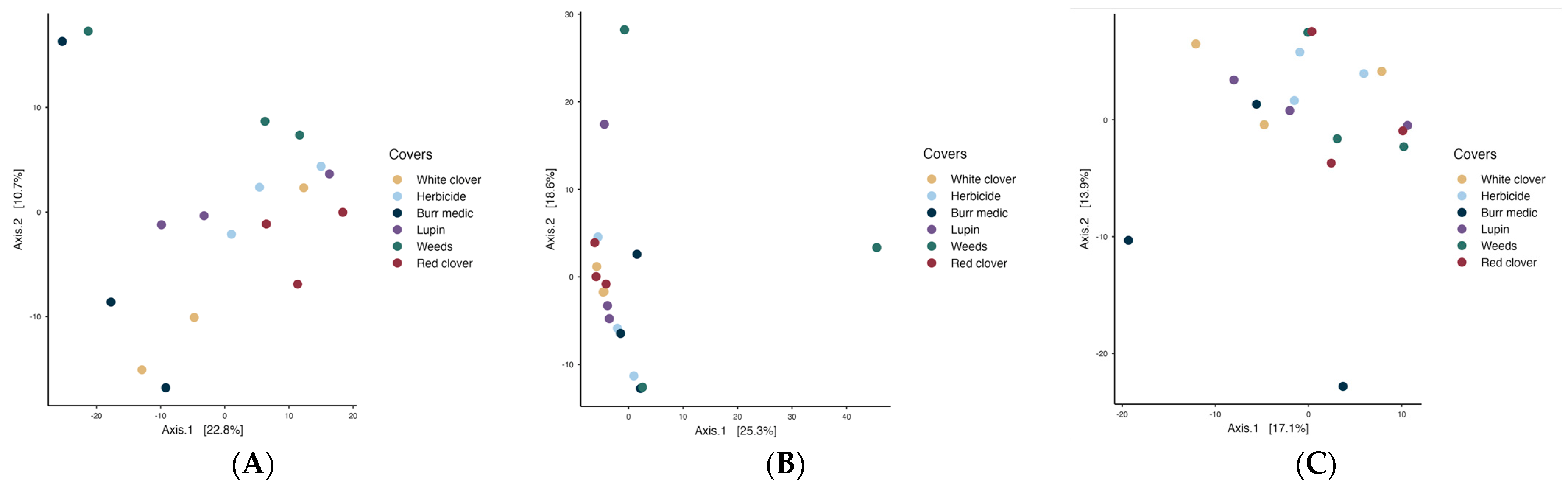 Microorganisms 13 02804 g008 Microorganisms 13 02804 g008