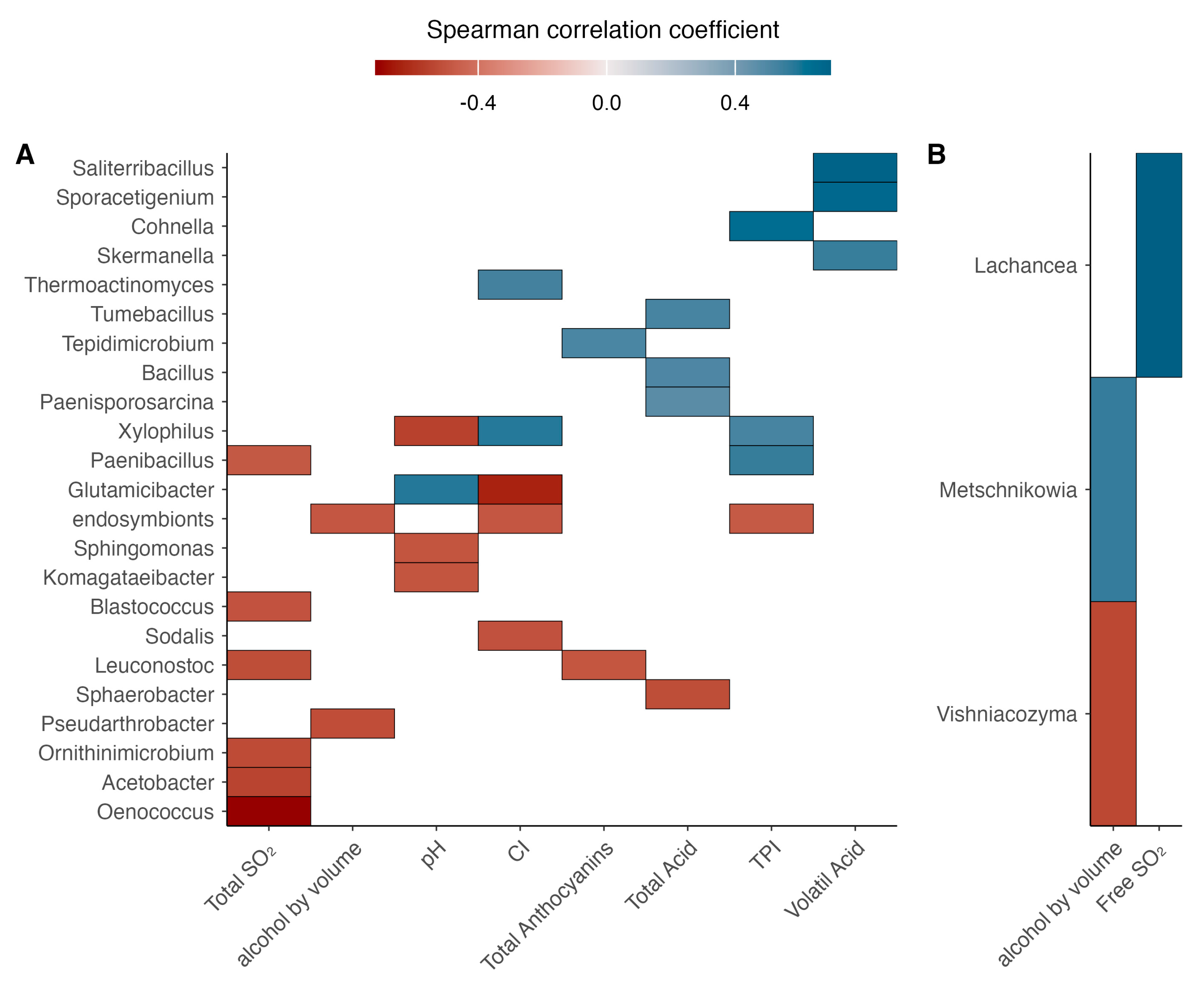 Microorganisms 13 02804 g011 Microorganisms 13 02804 g011
