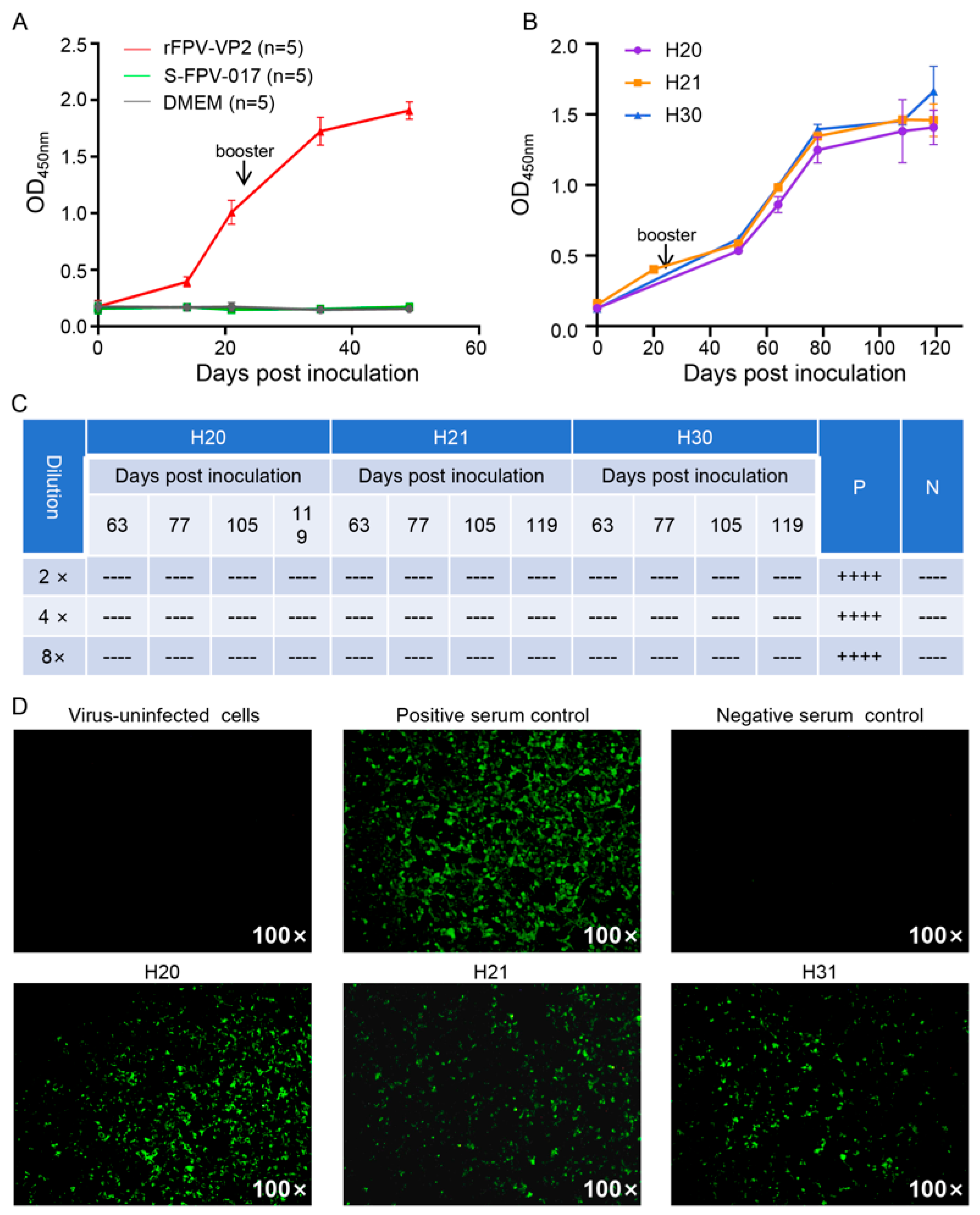 Microorganisms 13 02807 g003