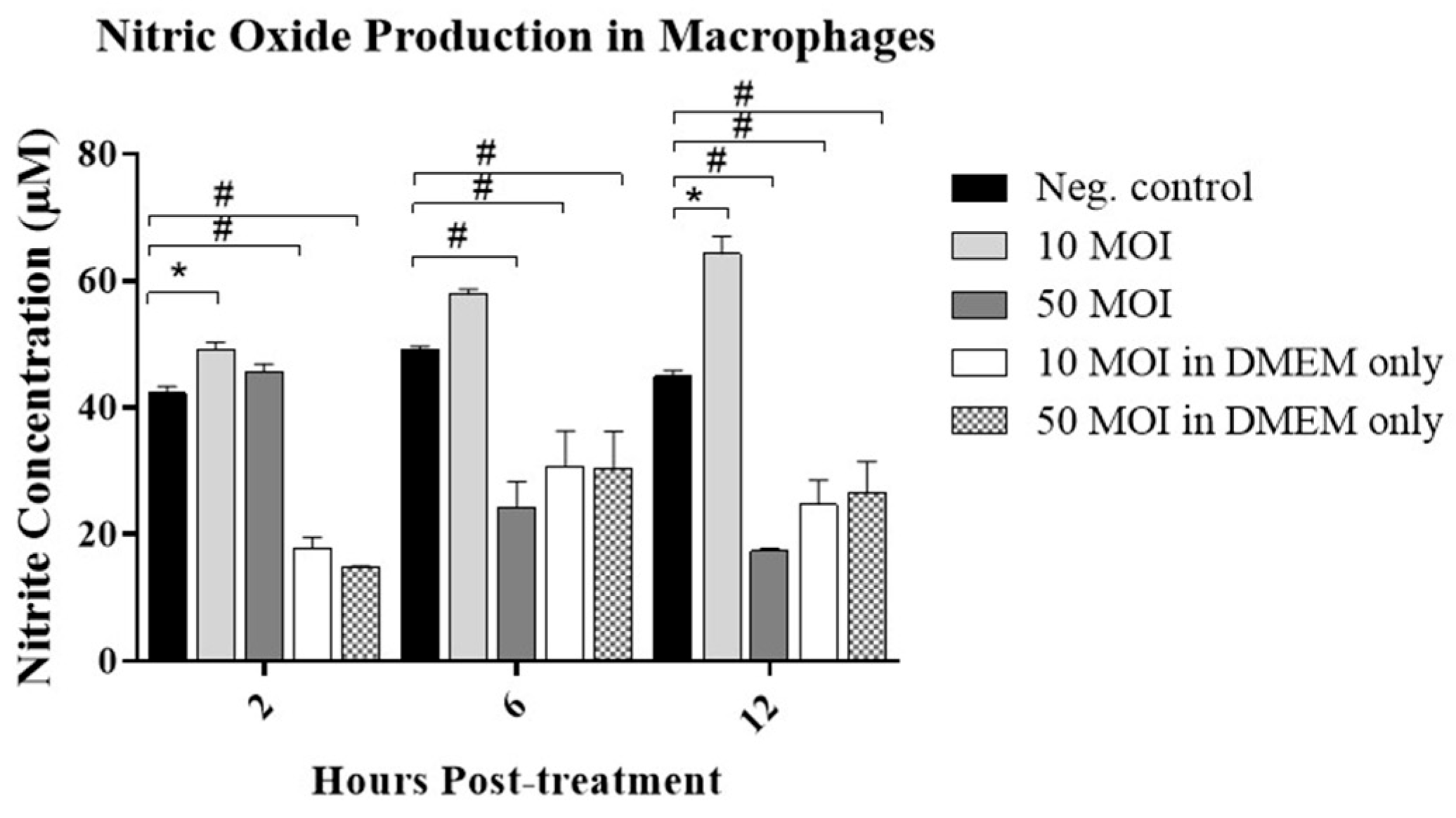 Microorganisms 13 02808 g003