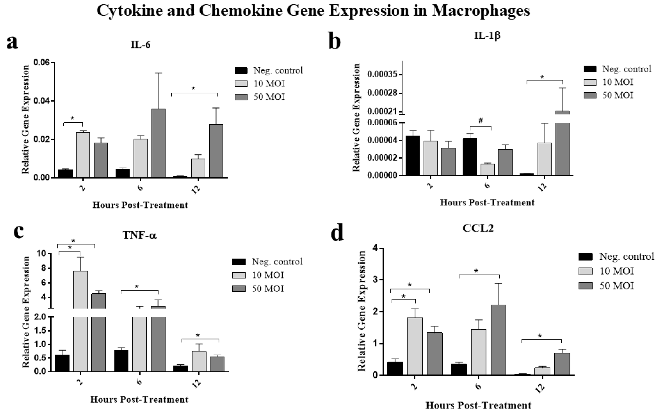 Microorganisms 13 02808 g007