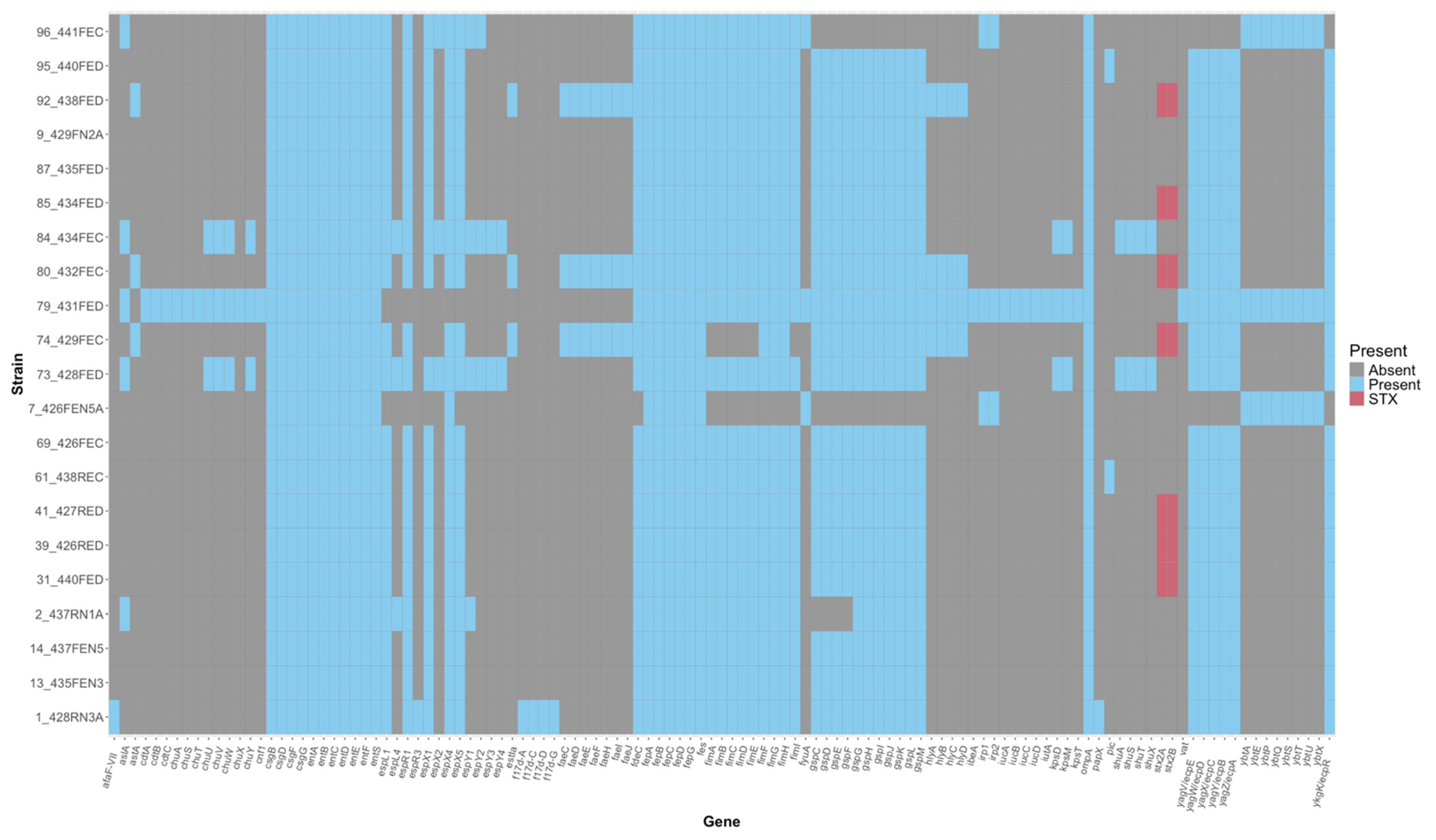 Microorganisms 13 02811 g001 Microorganisms 13 02811 g001