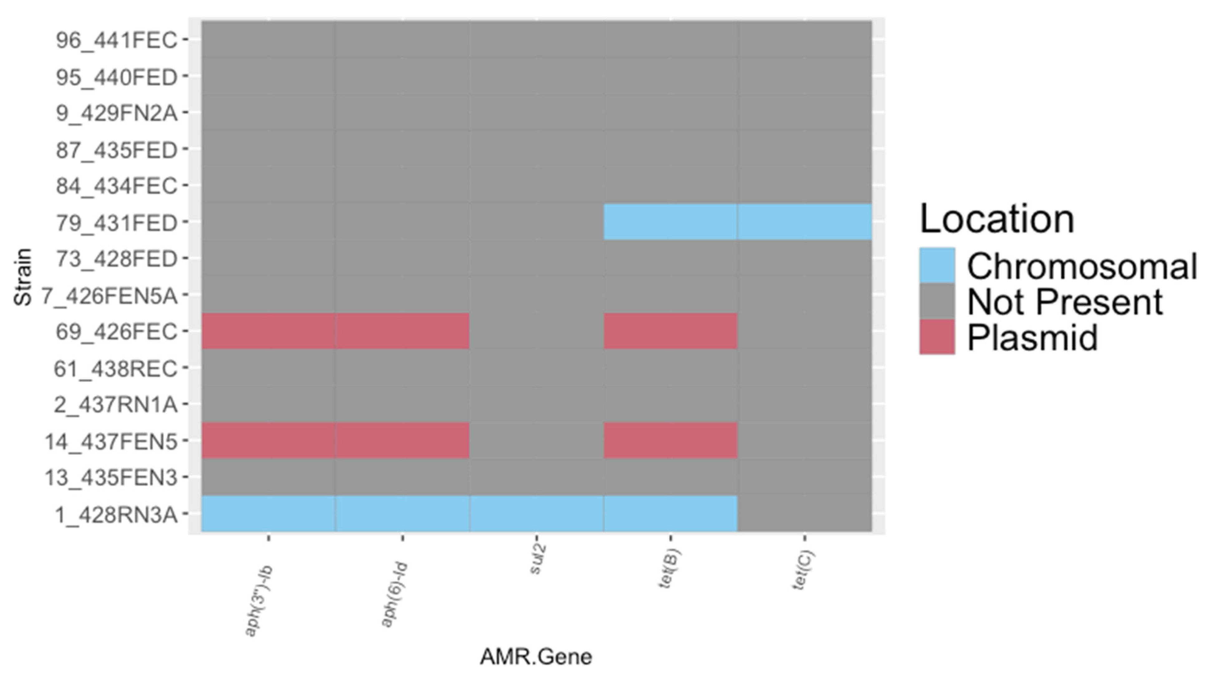 Microorganisms 13 02811 g002 Microorganisms 13 02811 g002