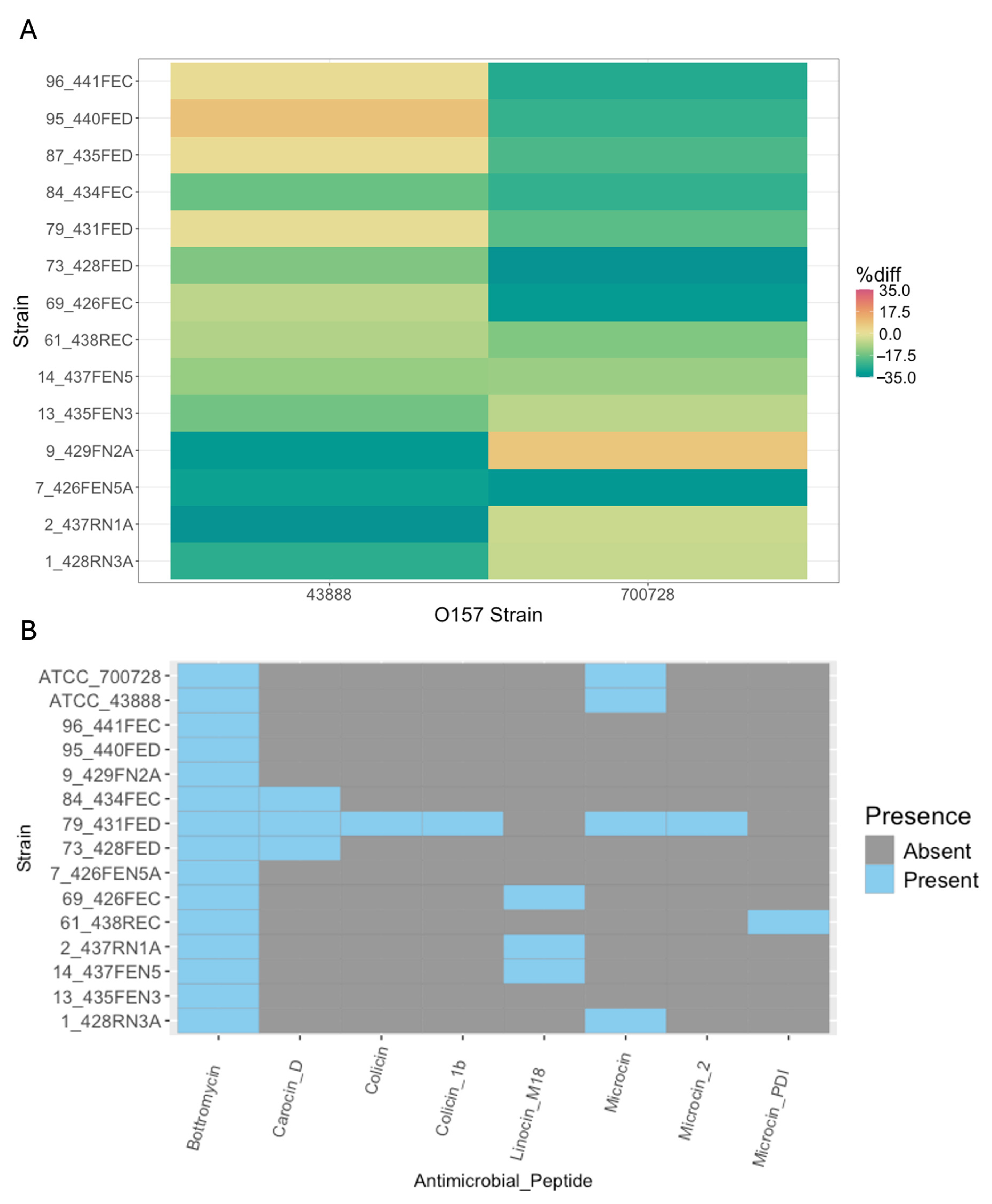 Microorganisms 13 02811 g003 Microorganisms 13 02811 g003