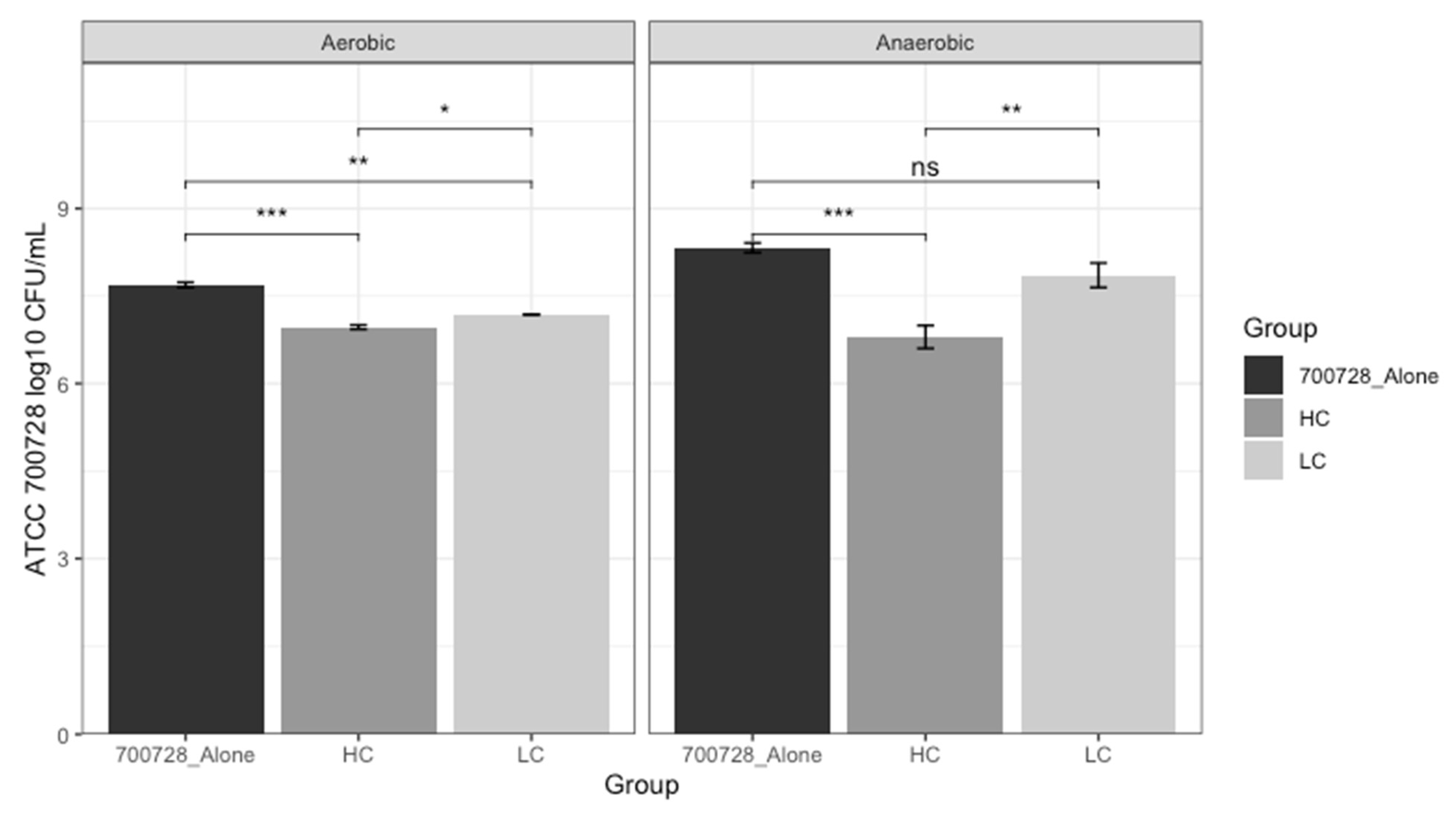 Microorganisms 13 02811 g005 Microorganisms 13 02811 g005