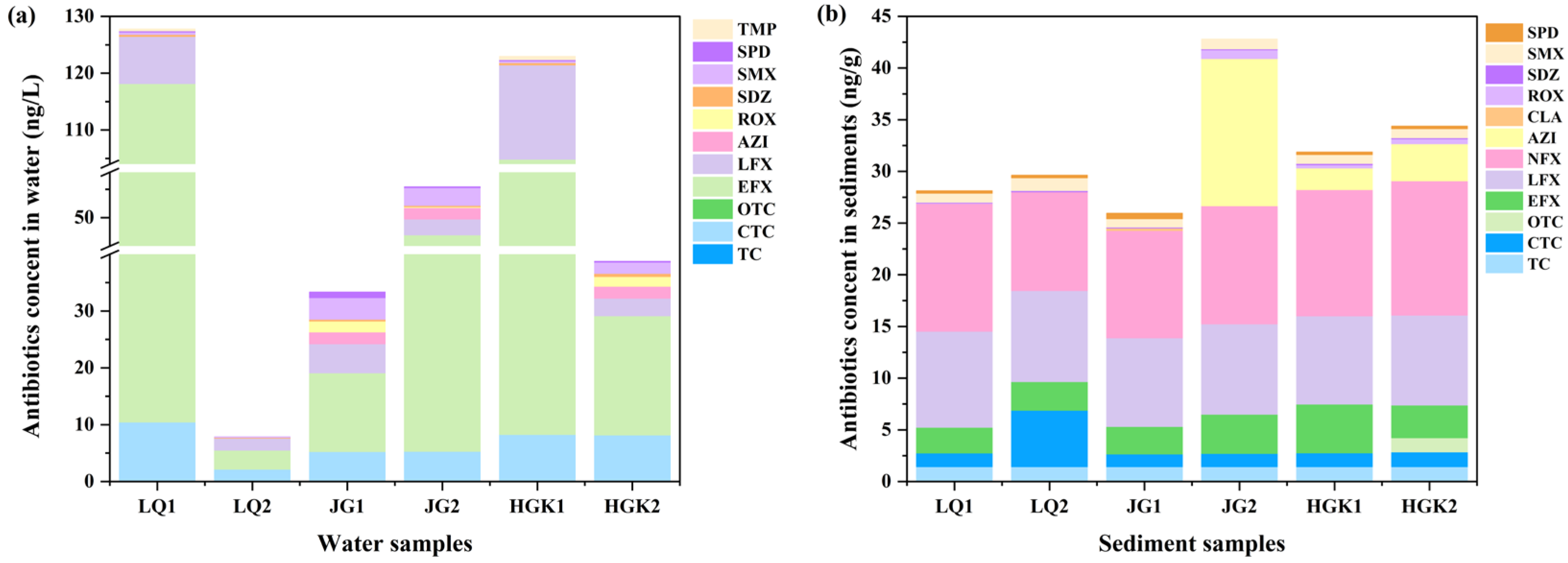 Microorganisms 13 02828 g002