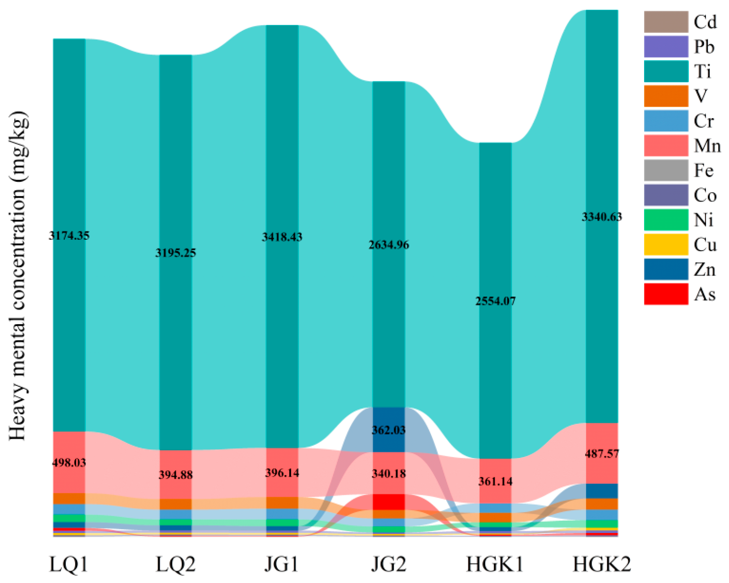 Microorganisms 13 02828 g003