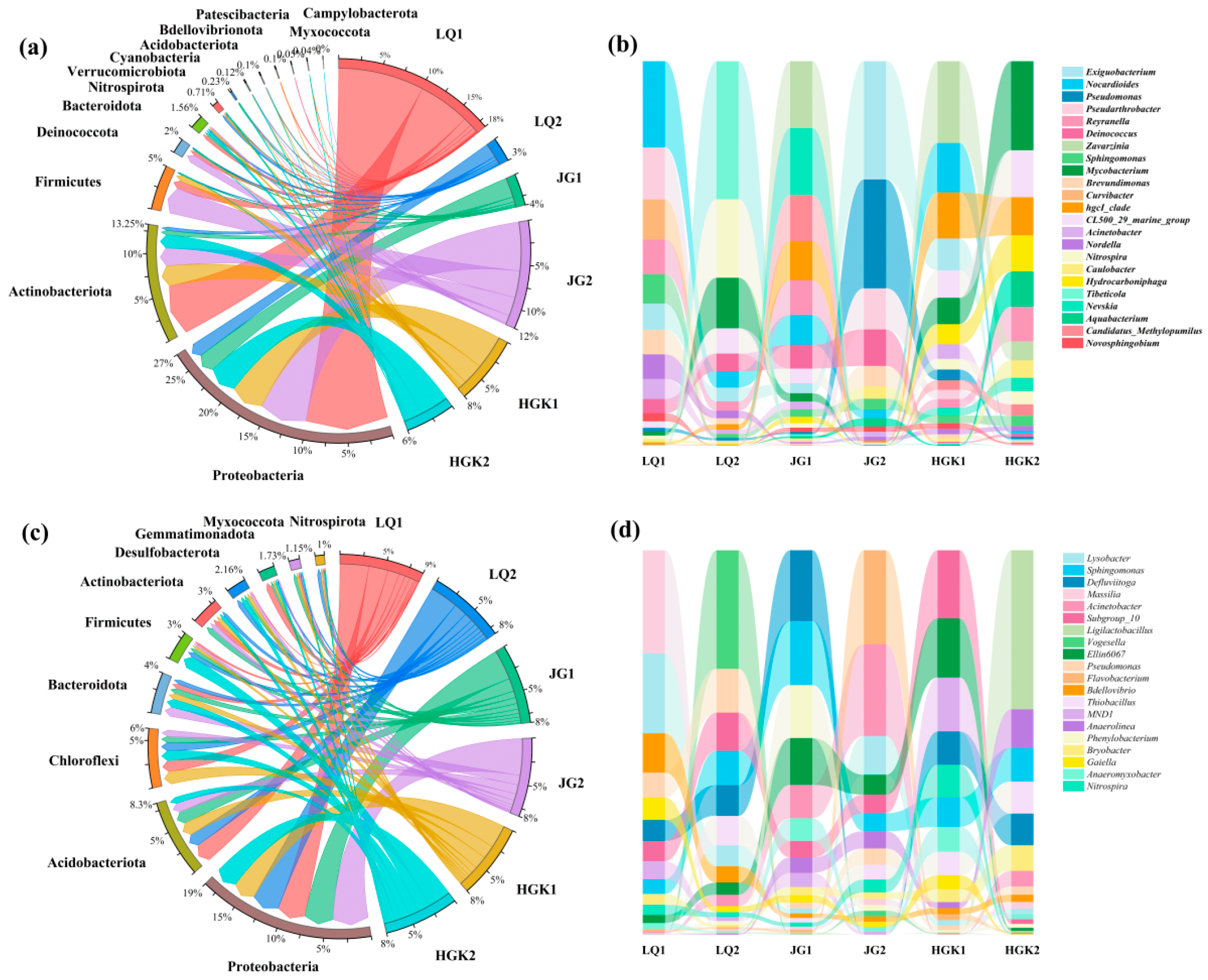 Microorganisms 13 02828 g005