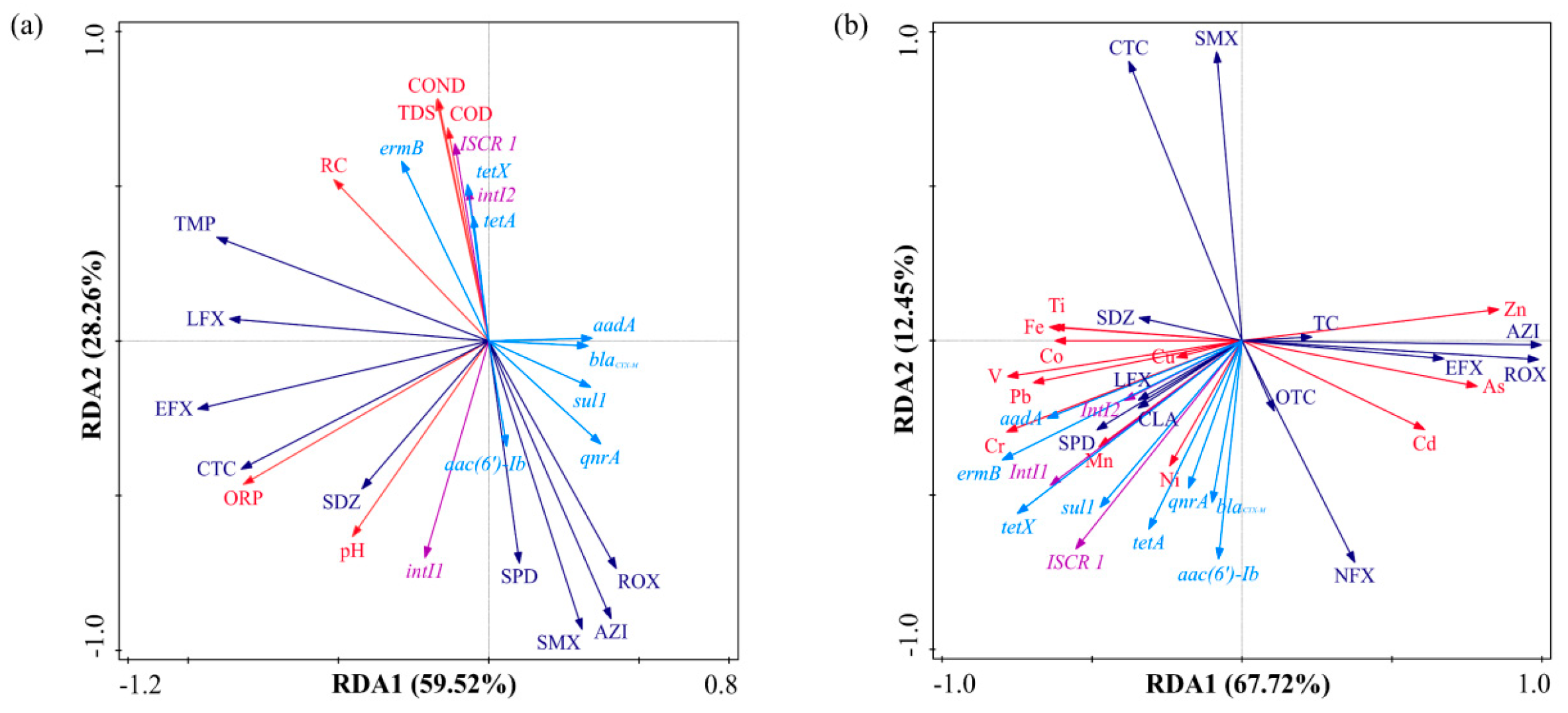 Microorganisms 13 02828 g007