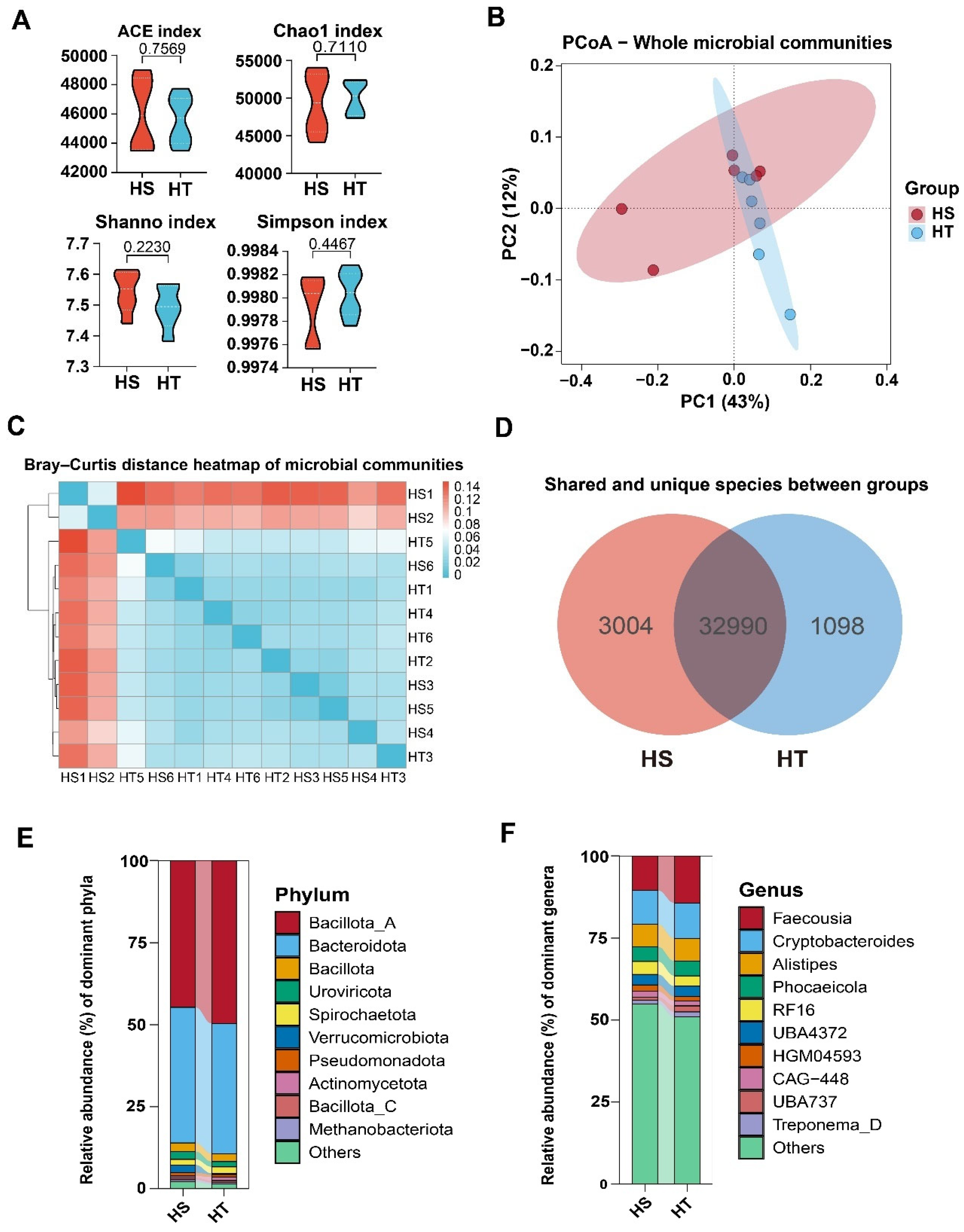 Microorganisms 13 02829 g001 Microorganisms 13 02829 g001