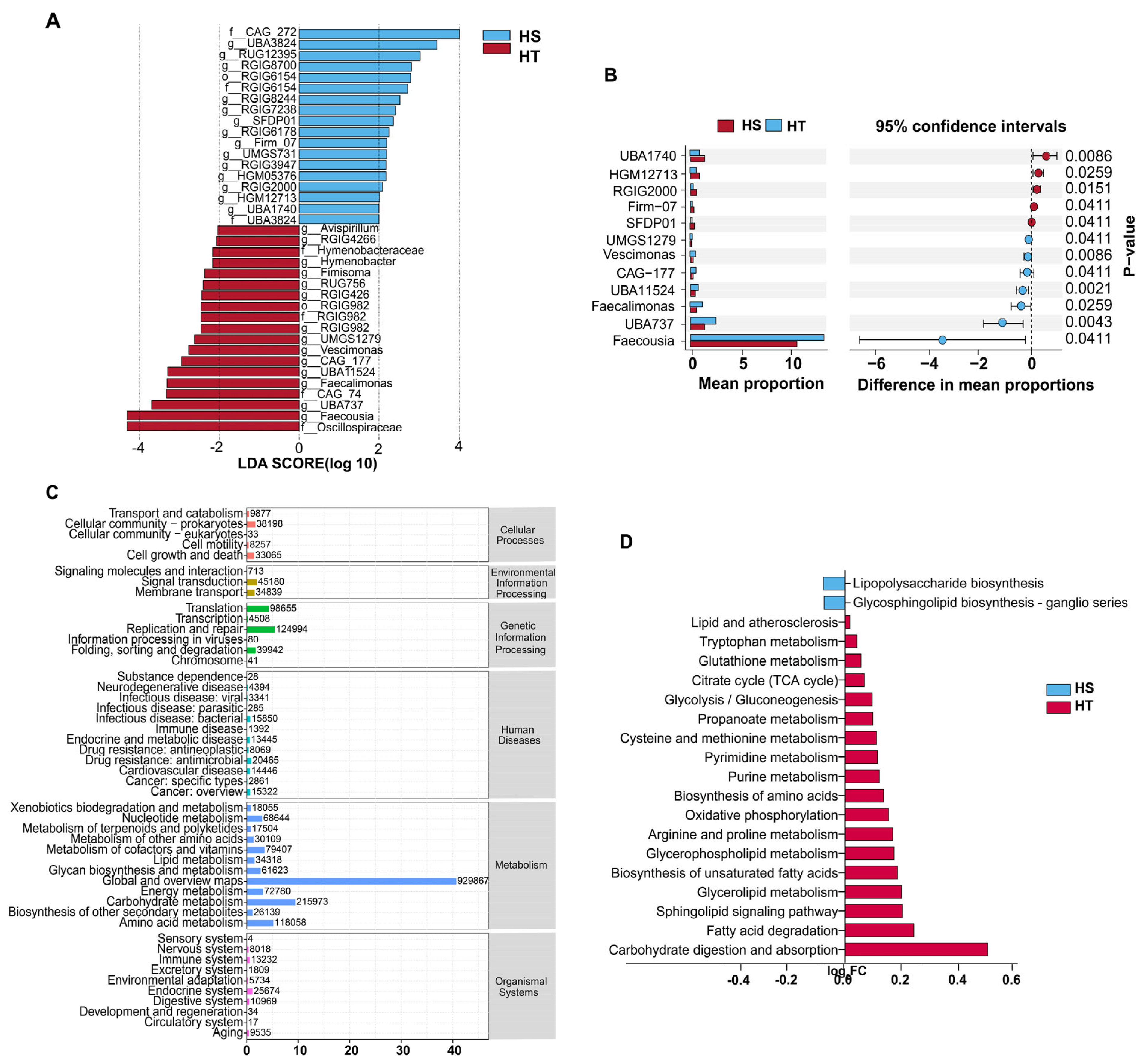 Microorganisms 13 02829 g002 Microorganisms 13 02829 g002