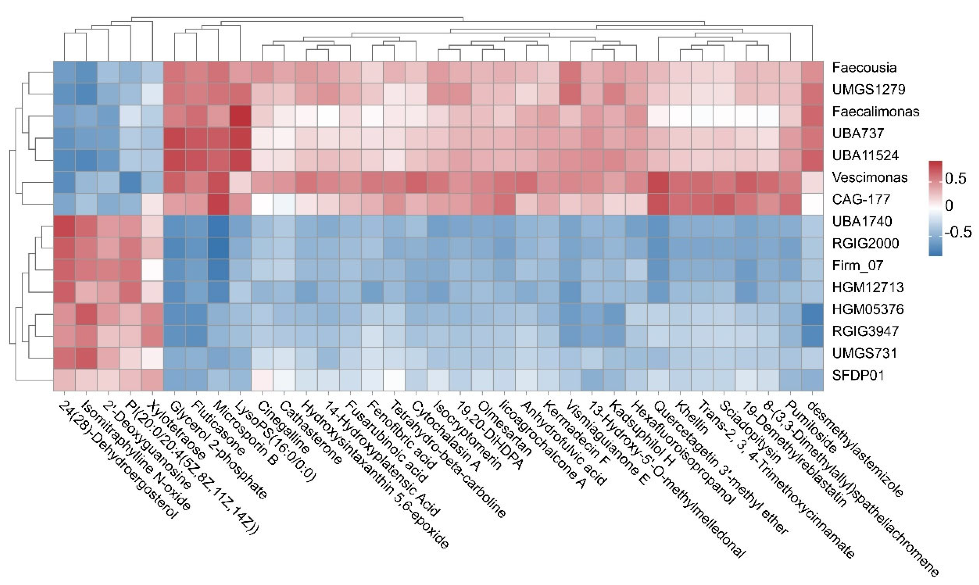 Microorganisms 13 02829 g004 Microorganisms 13 02829 g004