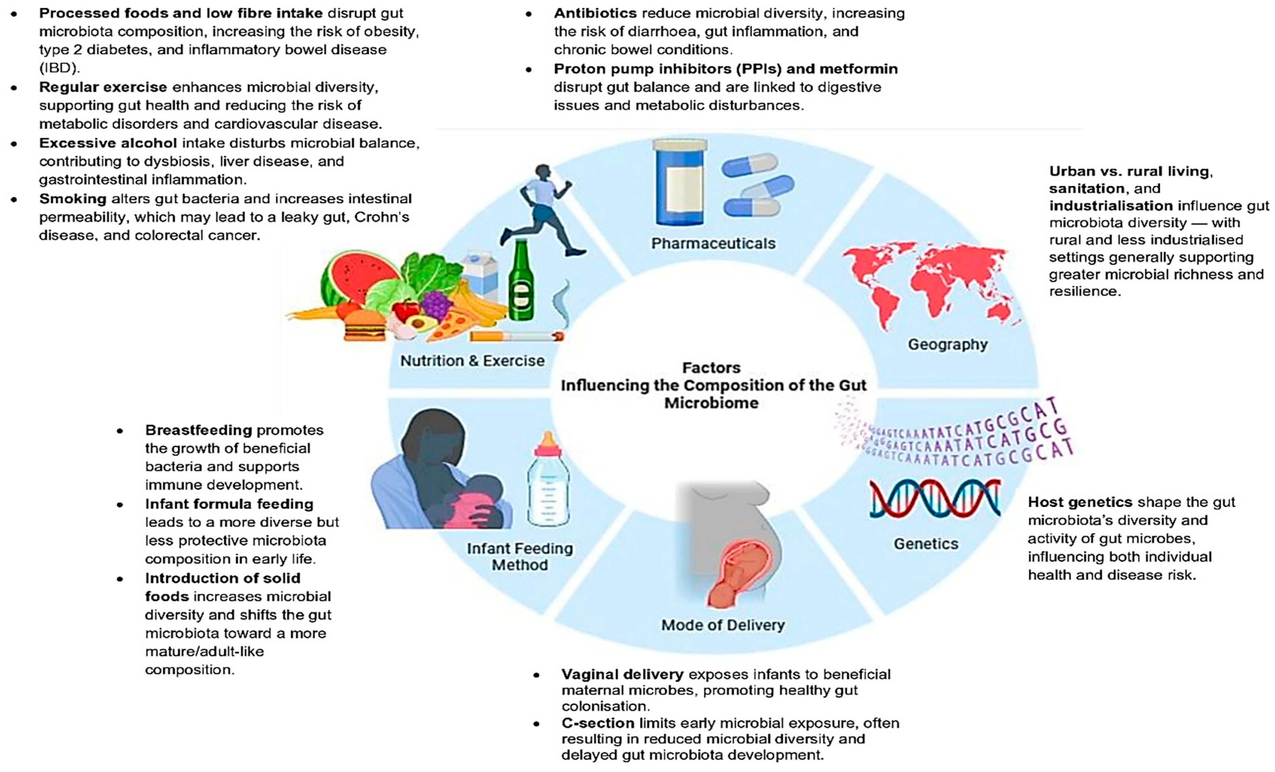 Microorganisms 13 02831 g001