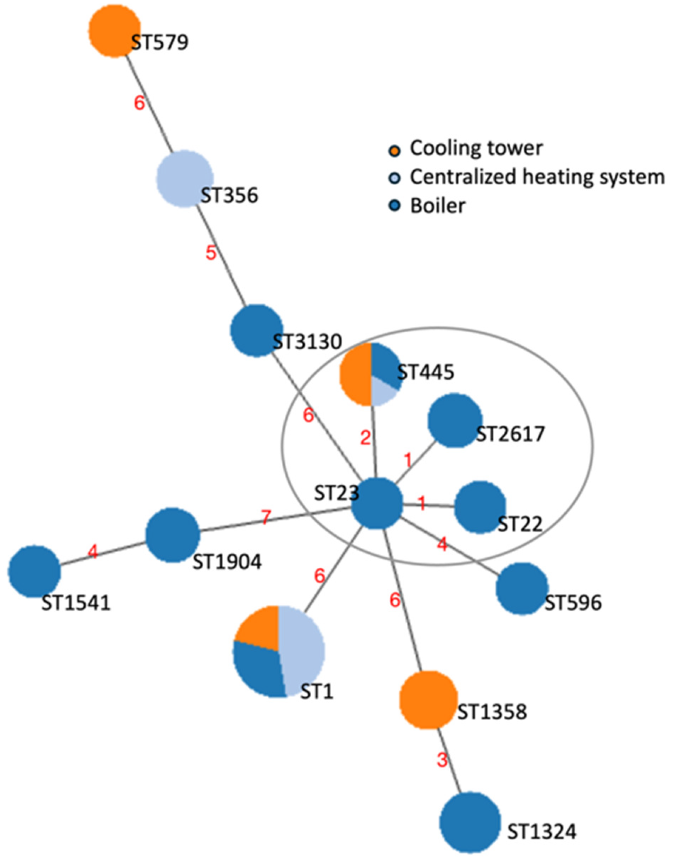 Microorganisms 13 02832 g001